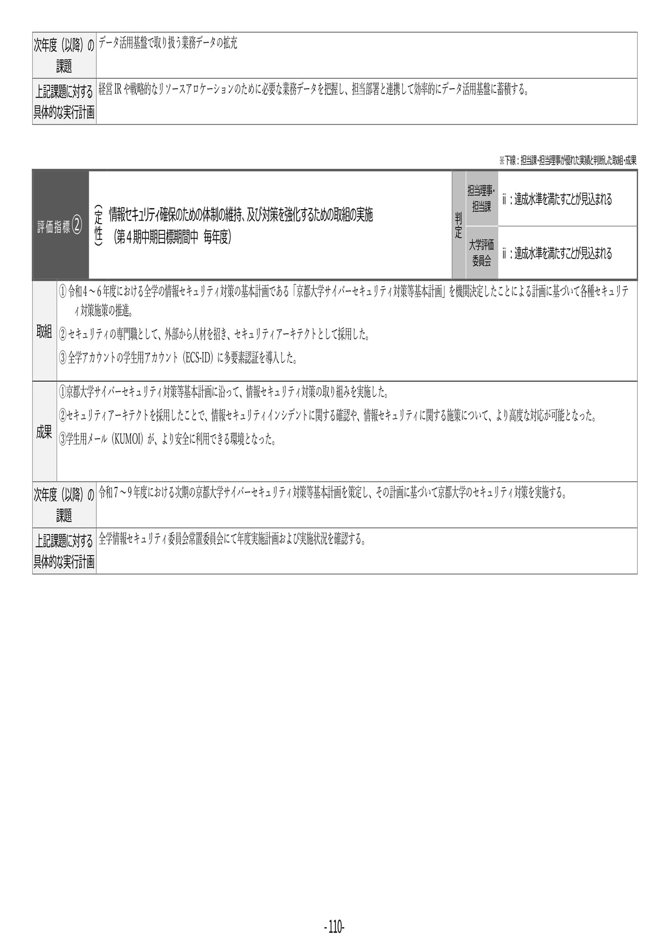 P110	【44】第４期中期目標・中期計画に係る実績報告書（令和６年度）