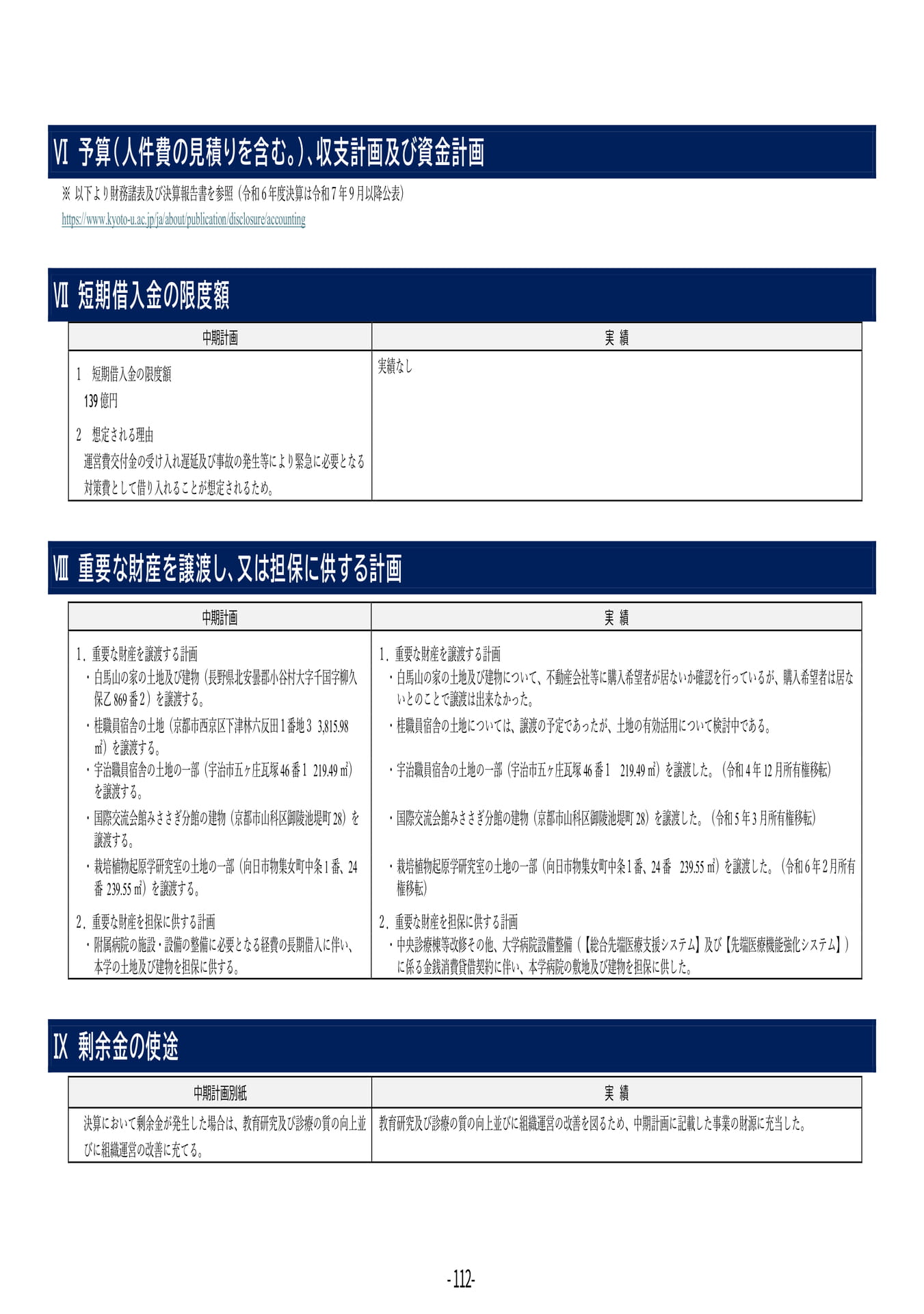 P112	Ⅵ予算（人件費の見積りを含む。）、収支計画及び資金計画