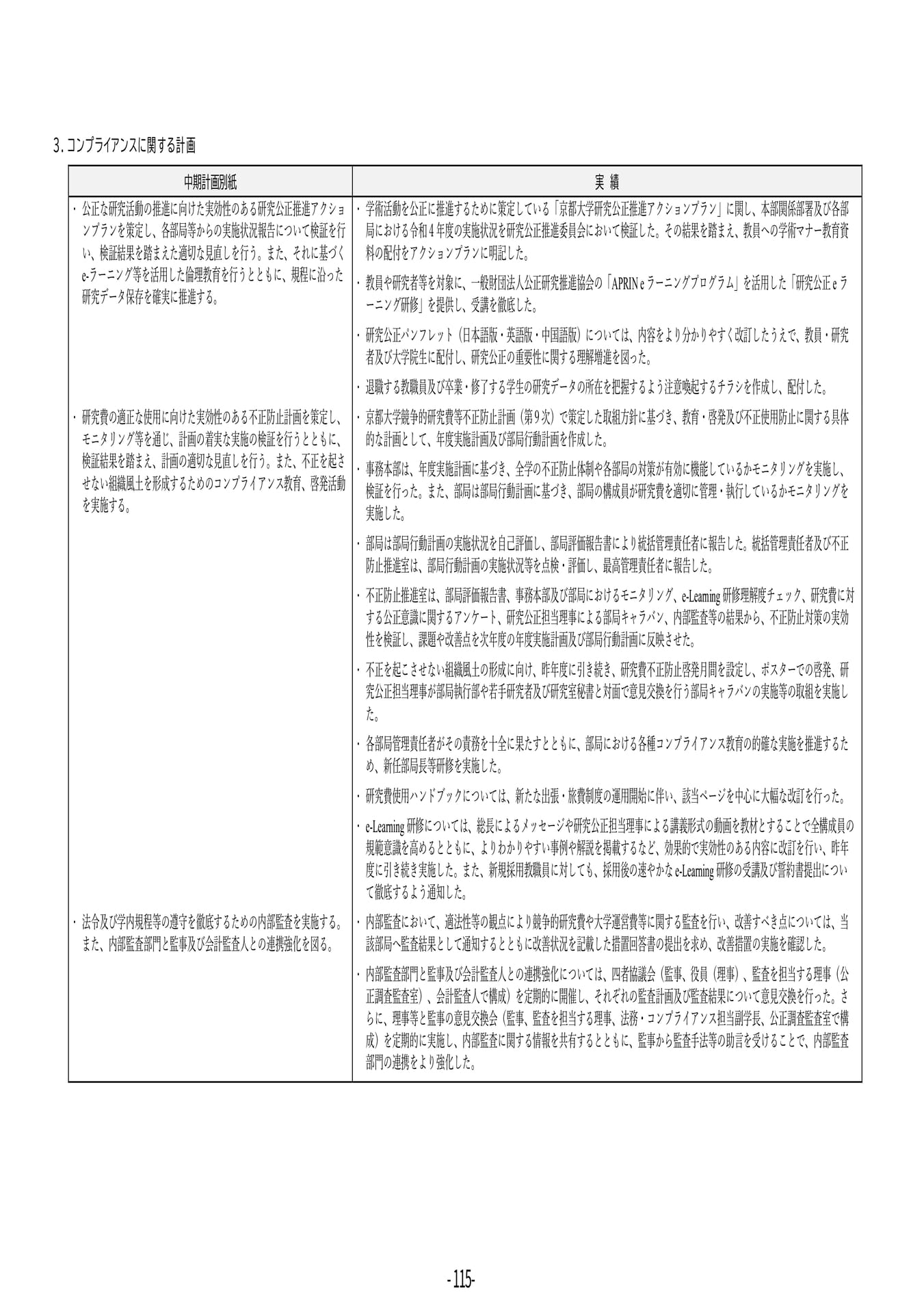 P115	３．コンプライアンスに関する計画