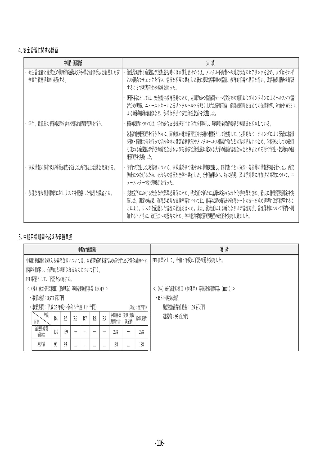 P116	４．安全管理に関する計画
