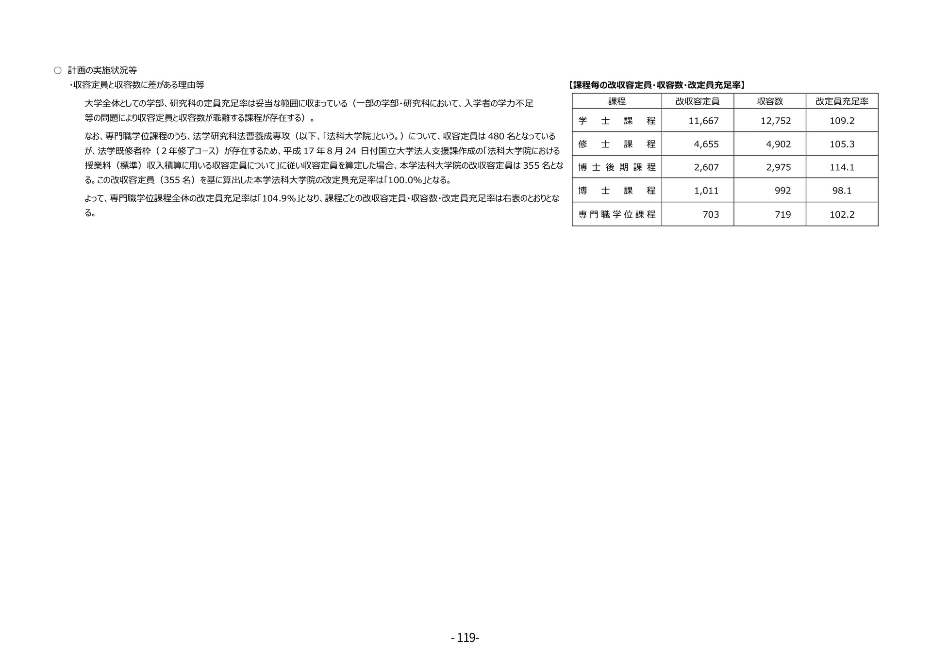 P119	別表1（定員未充足の状況について）