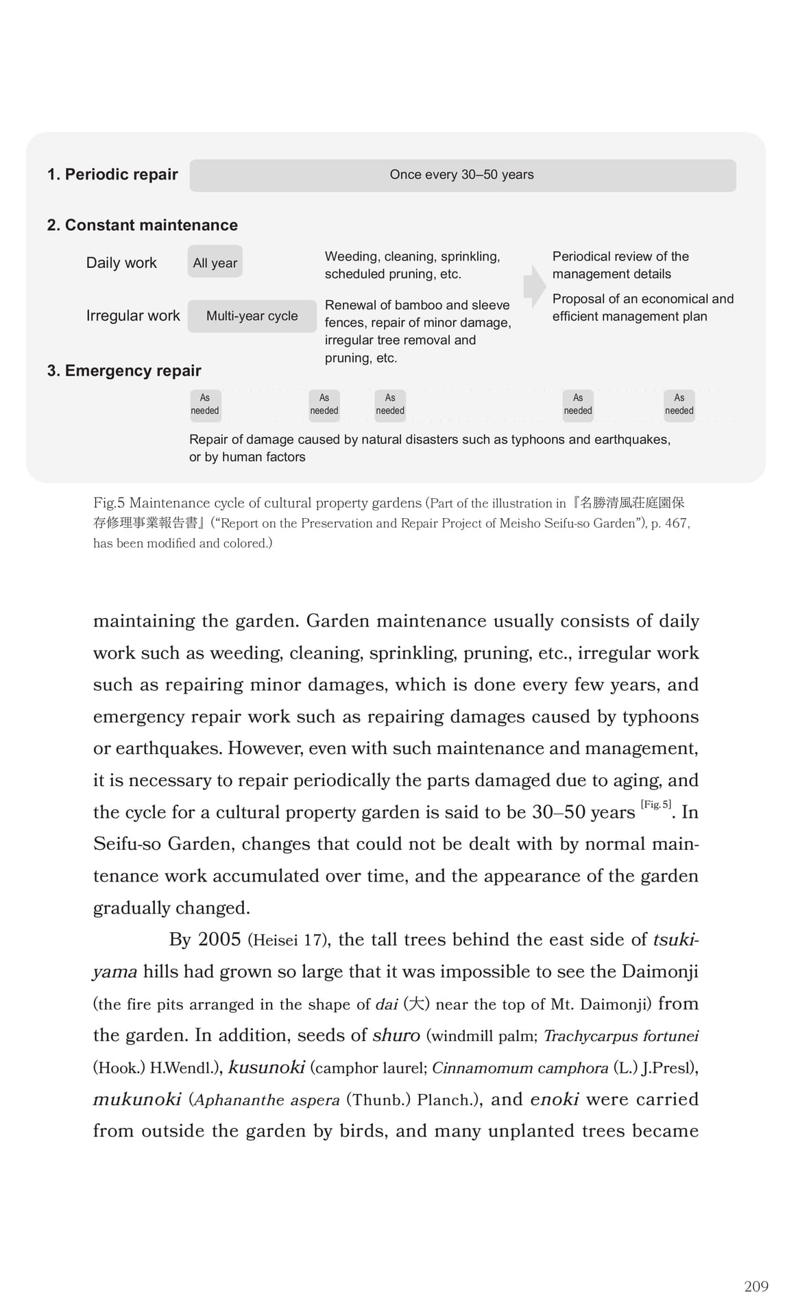 Page 210