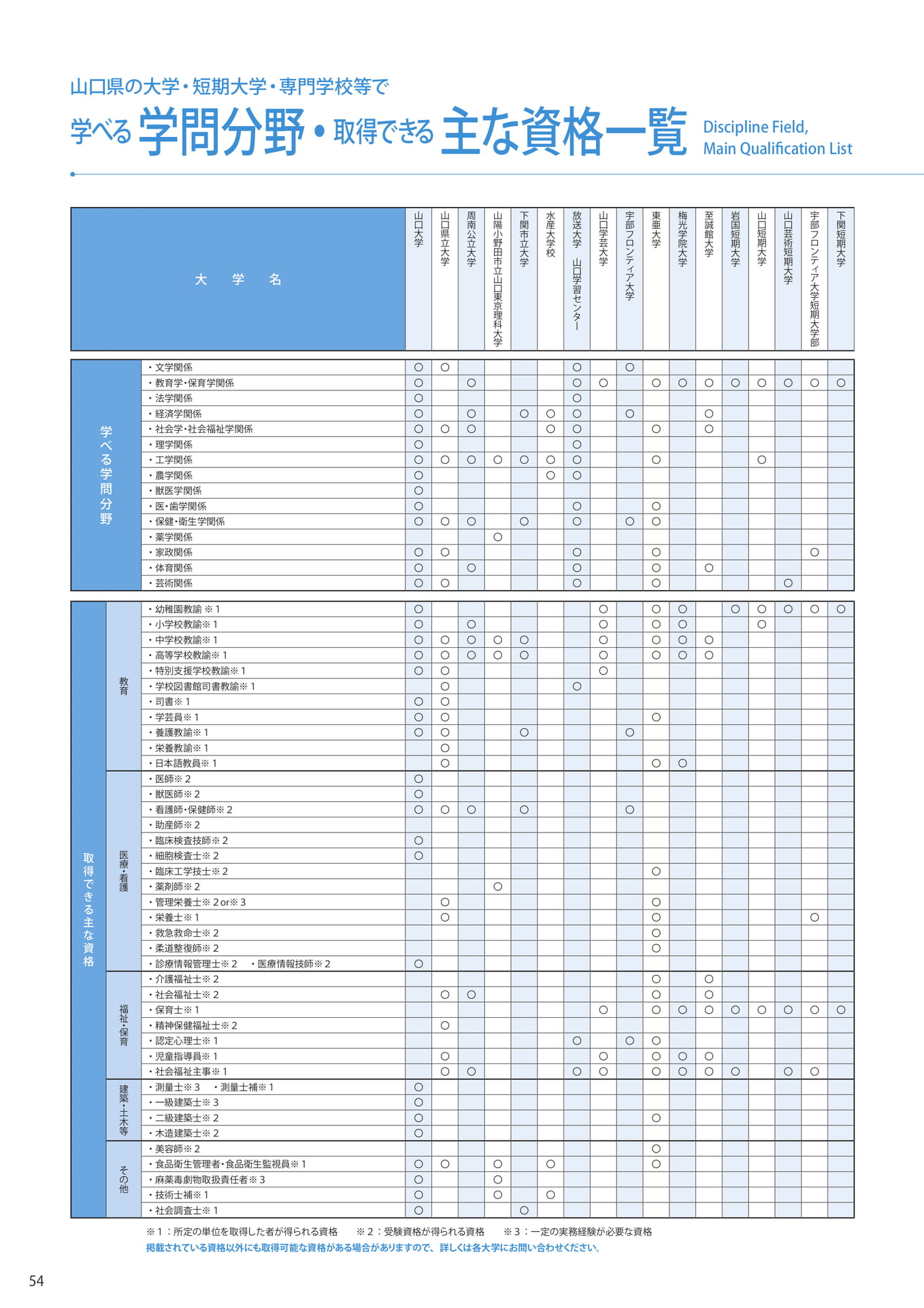 Page (追加)56