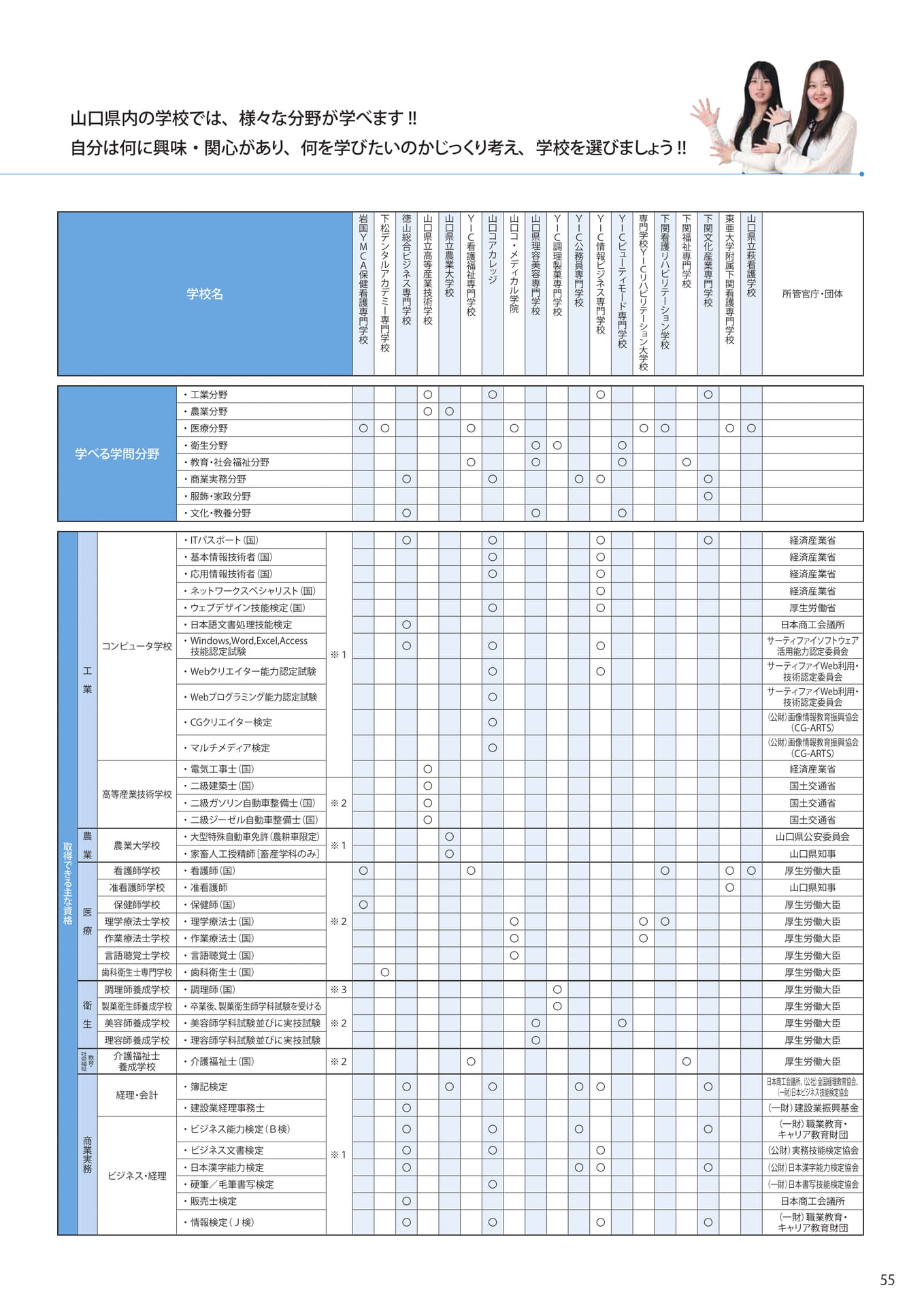 Page (追加)57