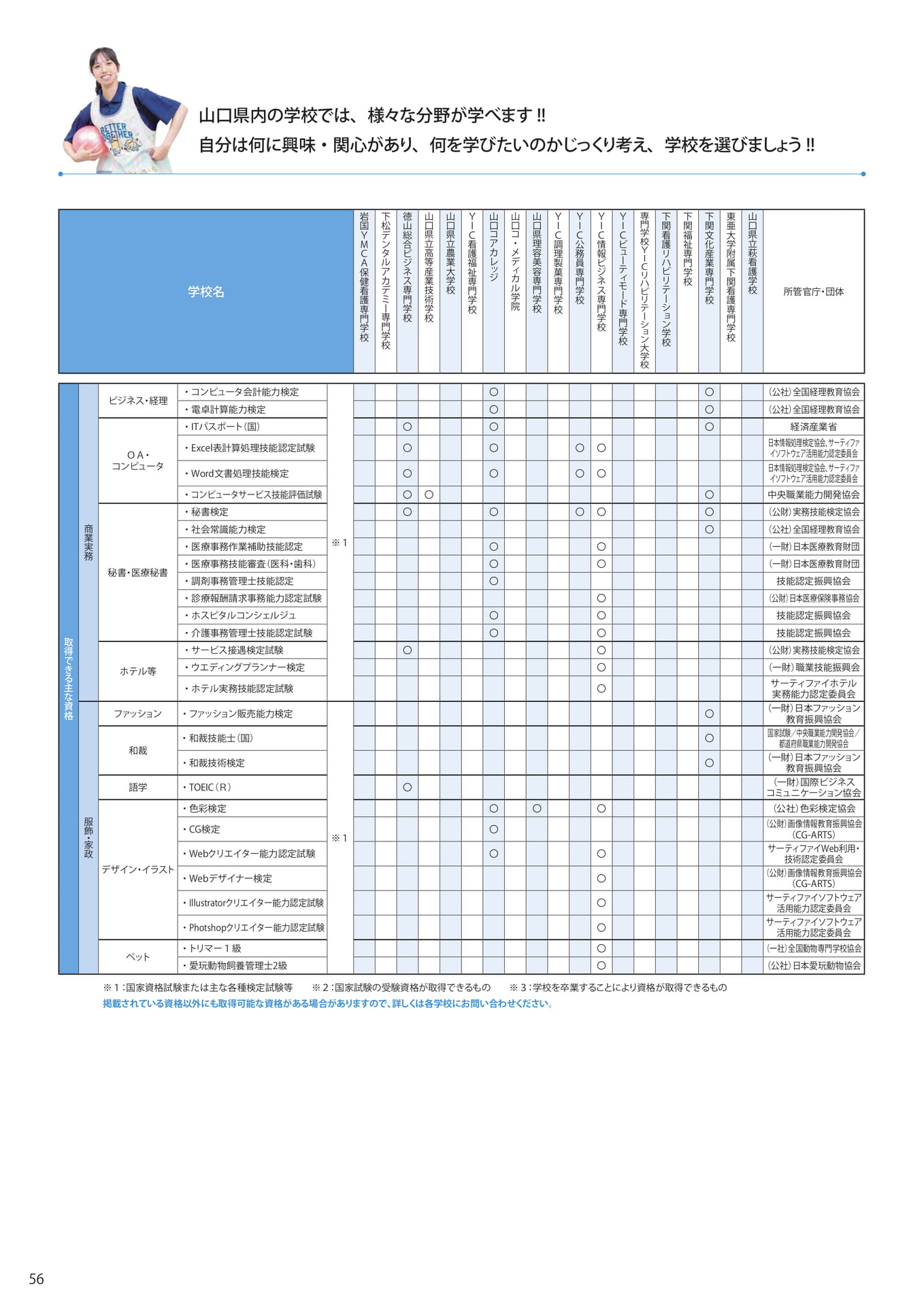 Page (追加)58