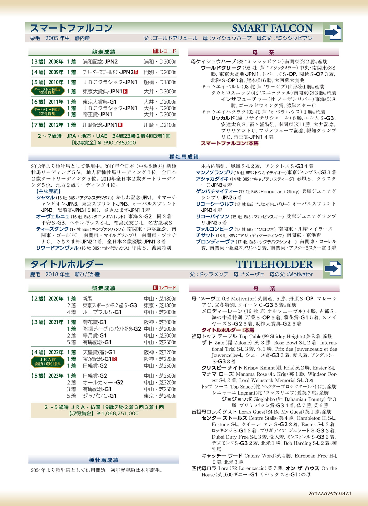 Page 53