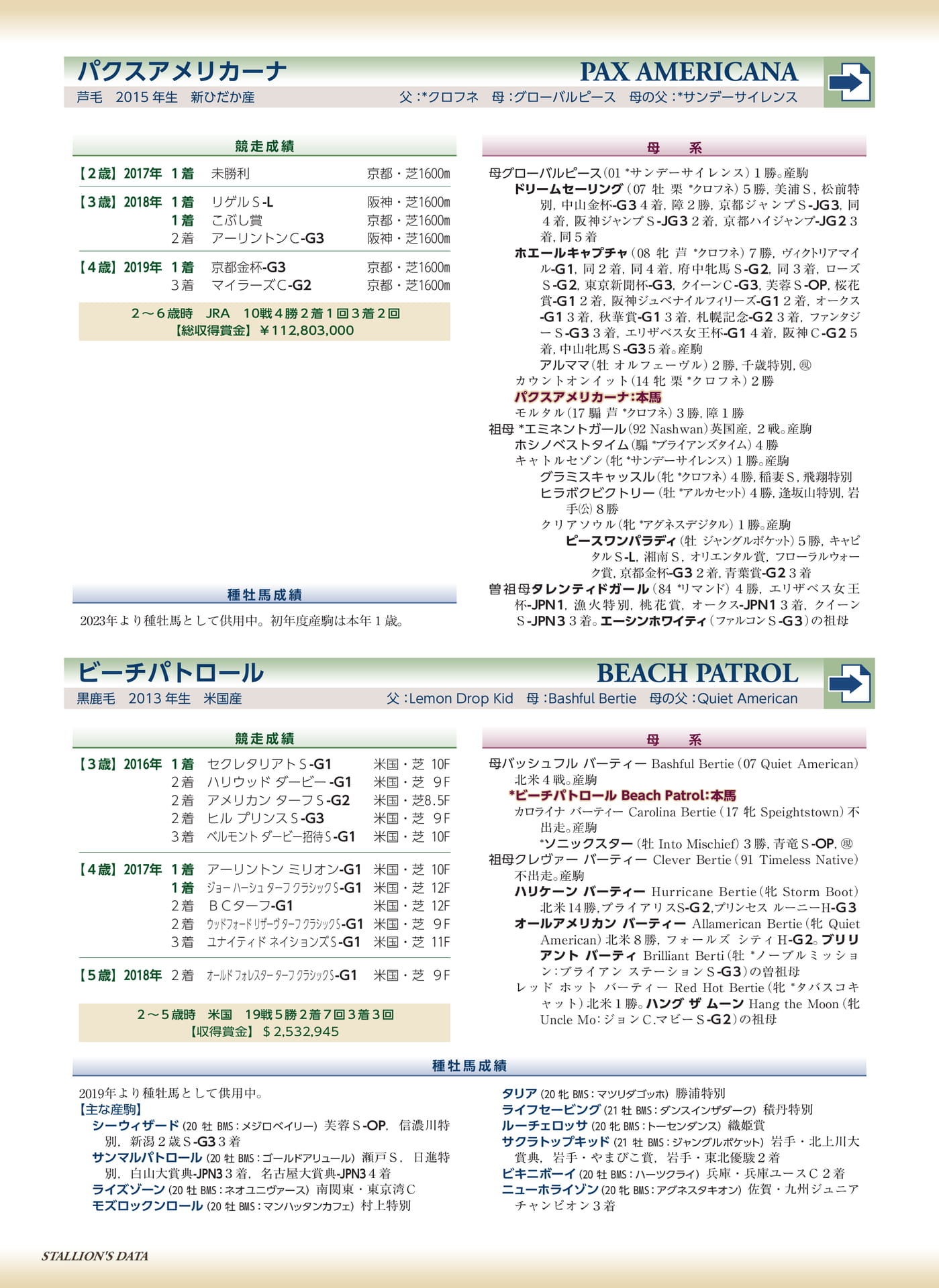 Page 56