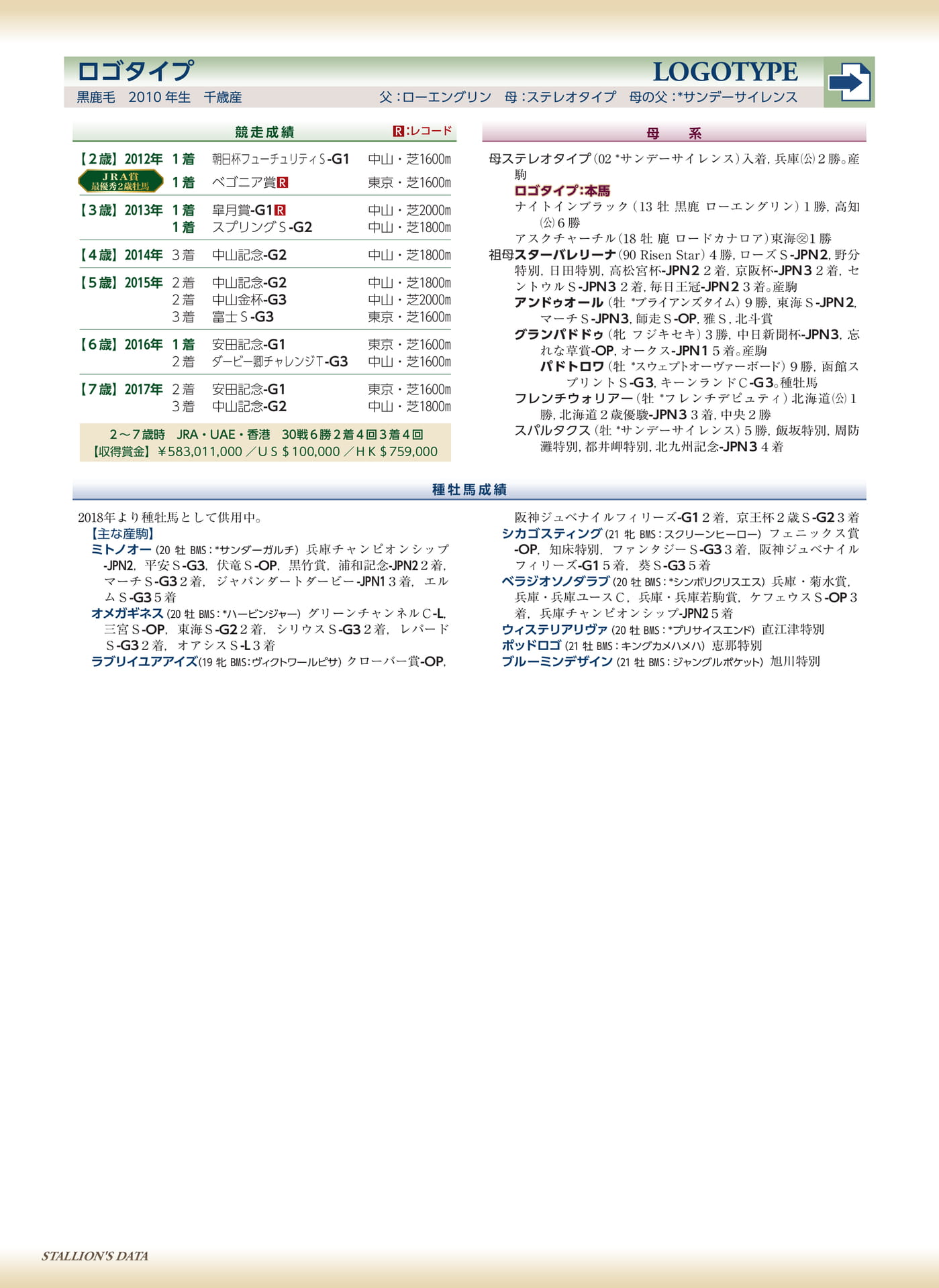 Page 60
