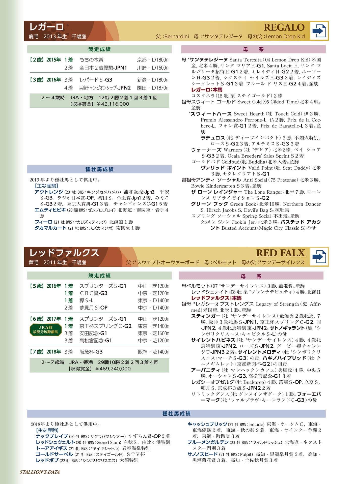 Page 66