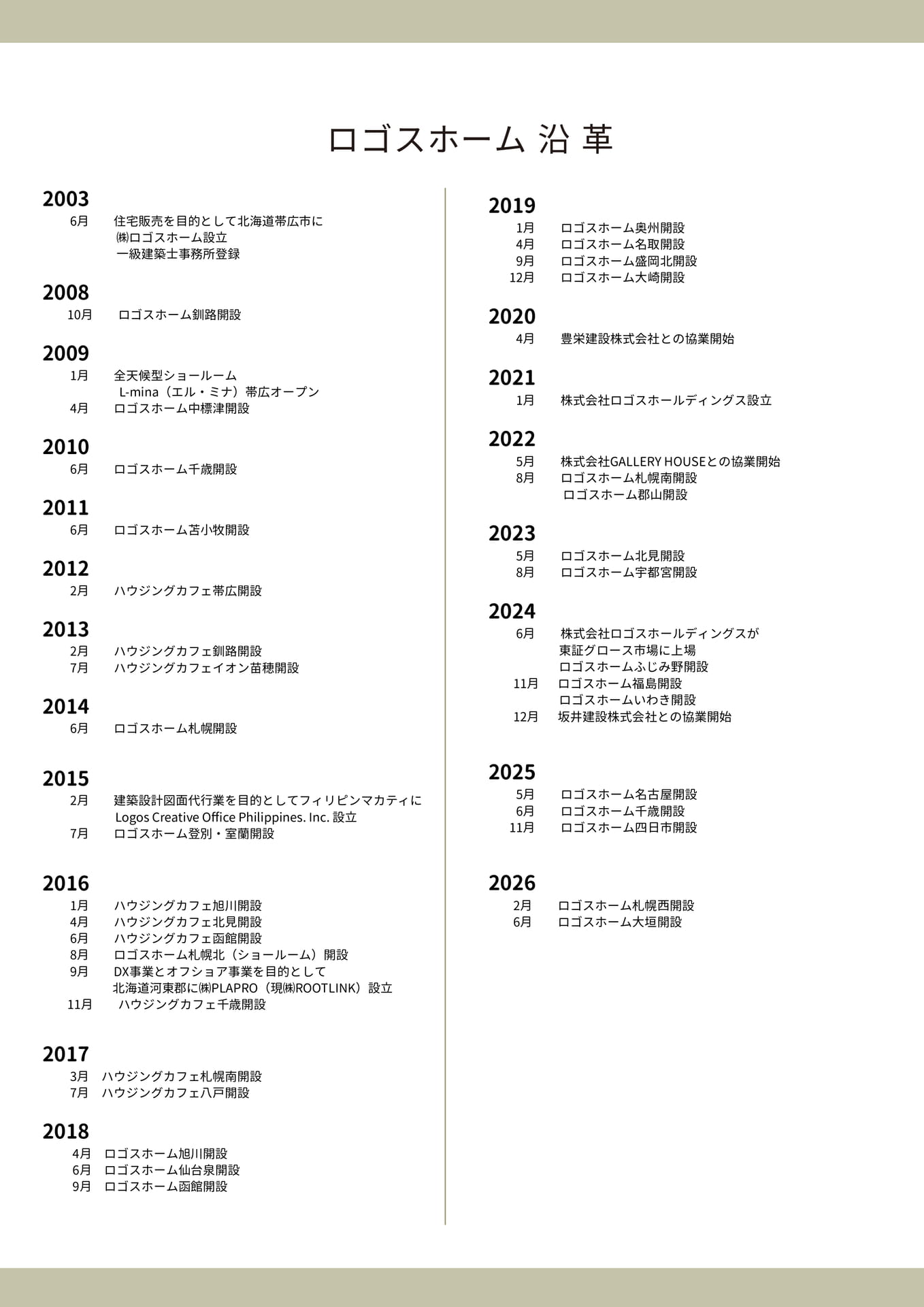 Page (追加)1