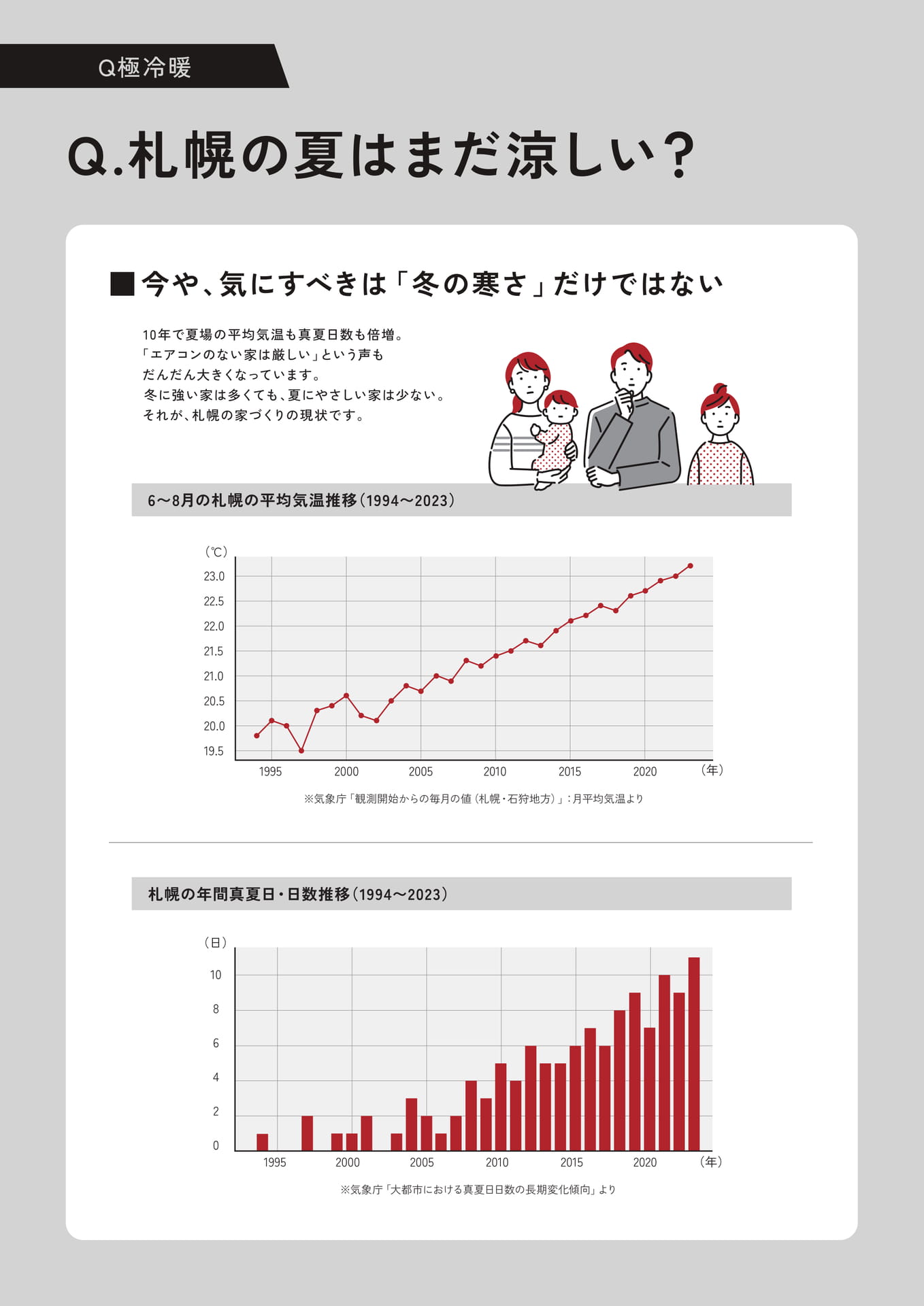 Page 10 住宅性能
