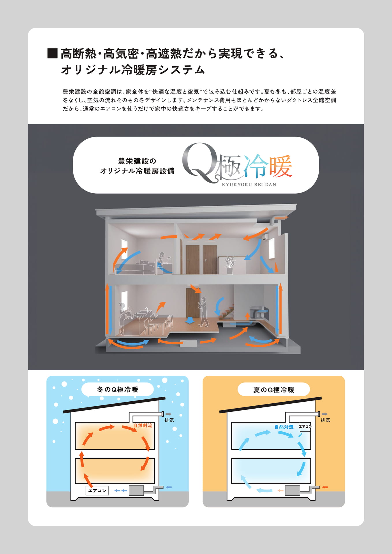 Page 11 住宅性能