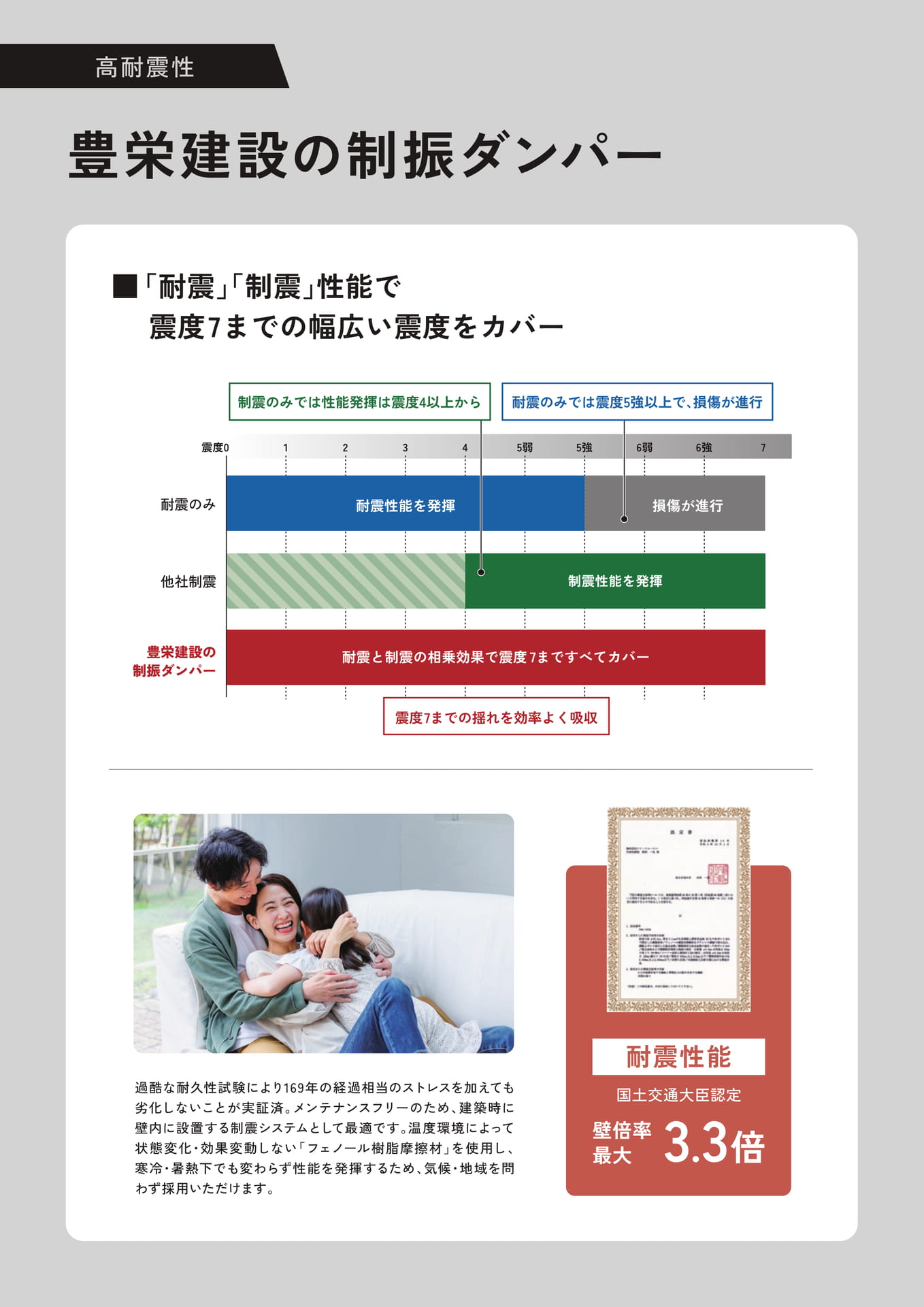 Page 12 住宅性能