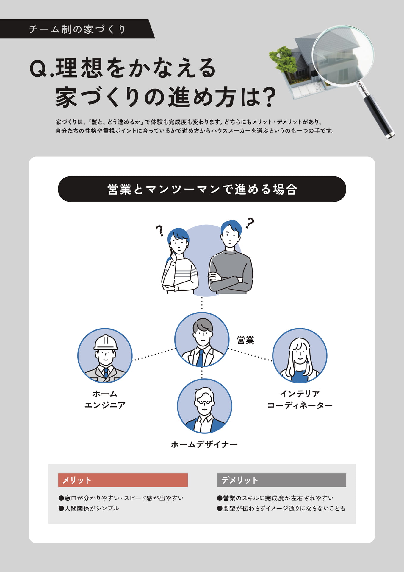 Page14 チーム制の家づくり