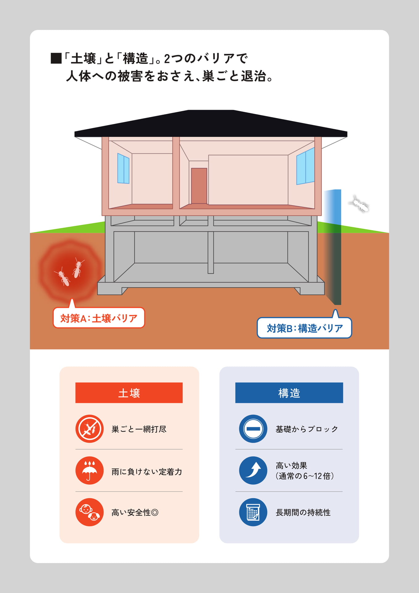 Page17 住宅性能
