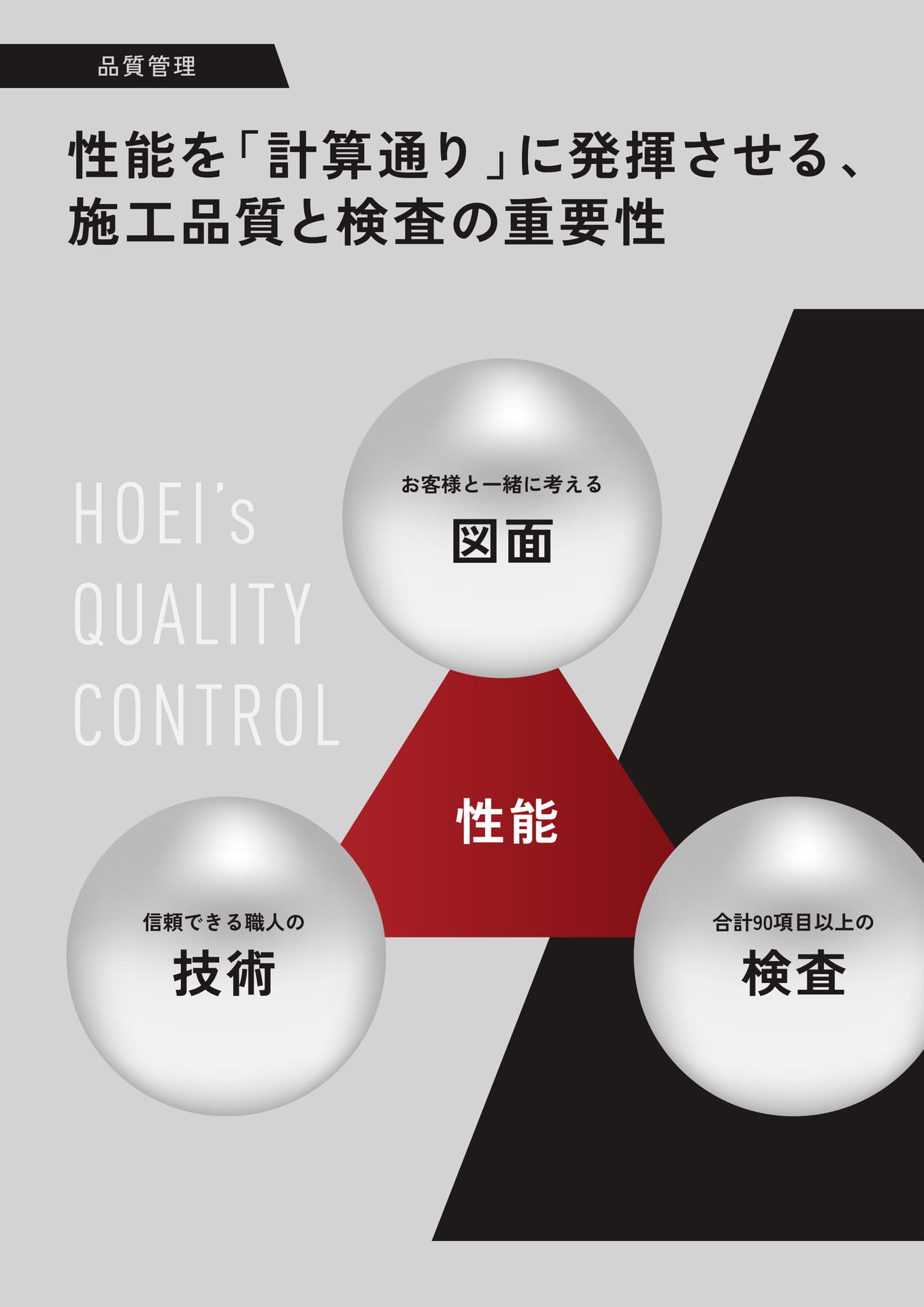 Page18 品質管理