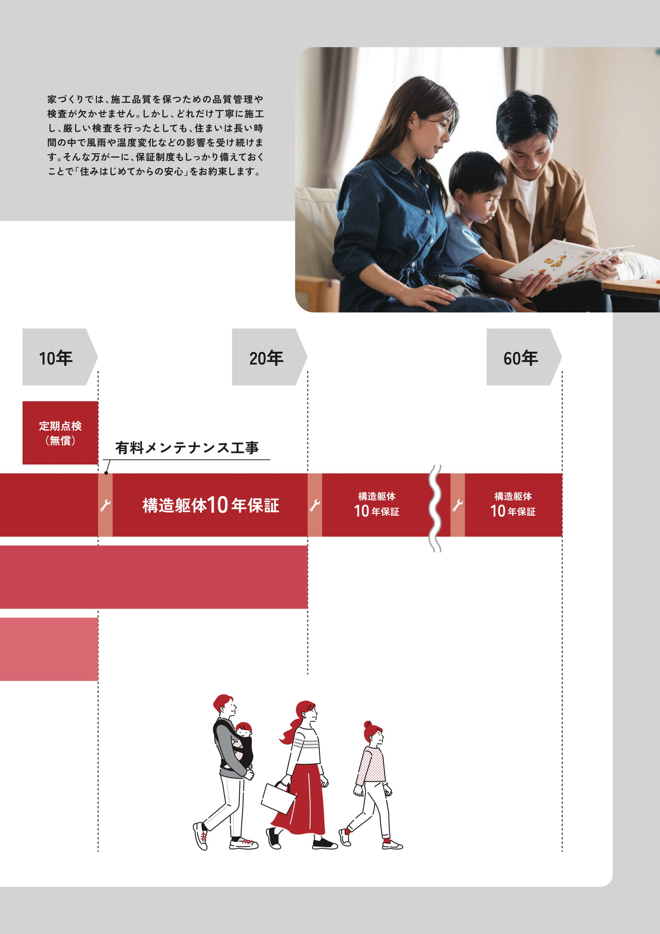 Page21 保証