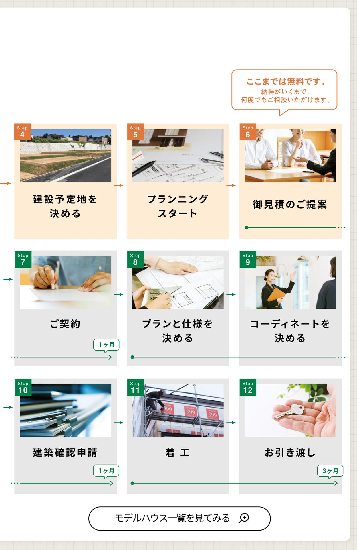 Page 49 家づくりの12step