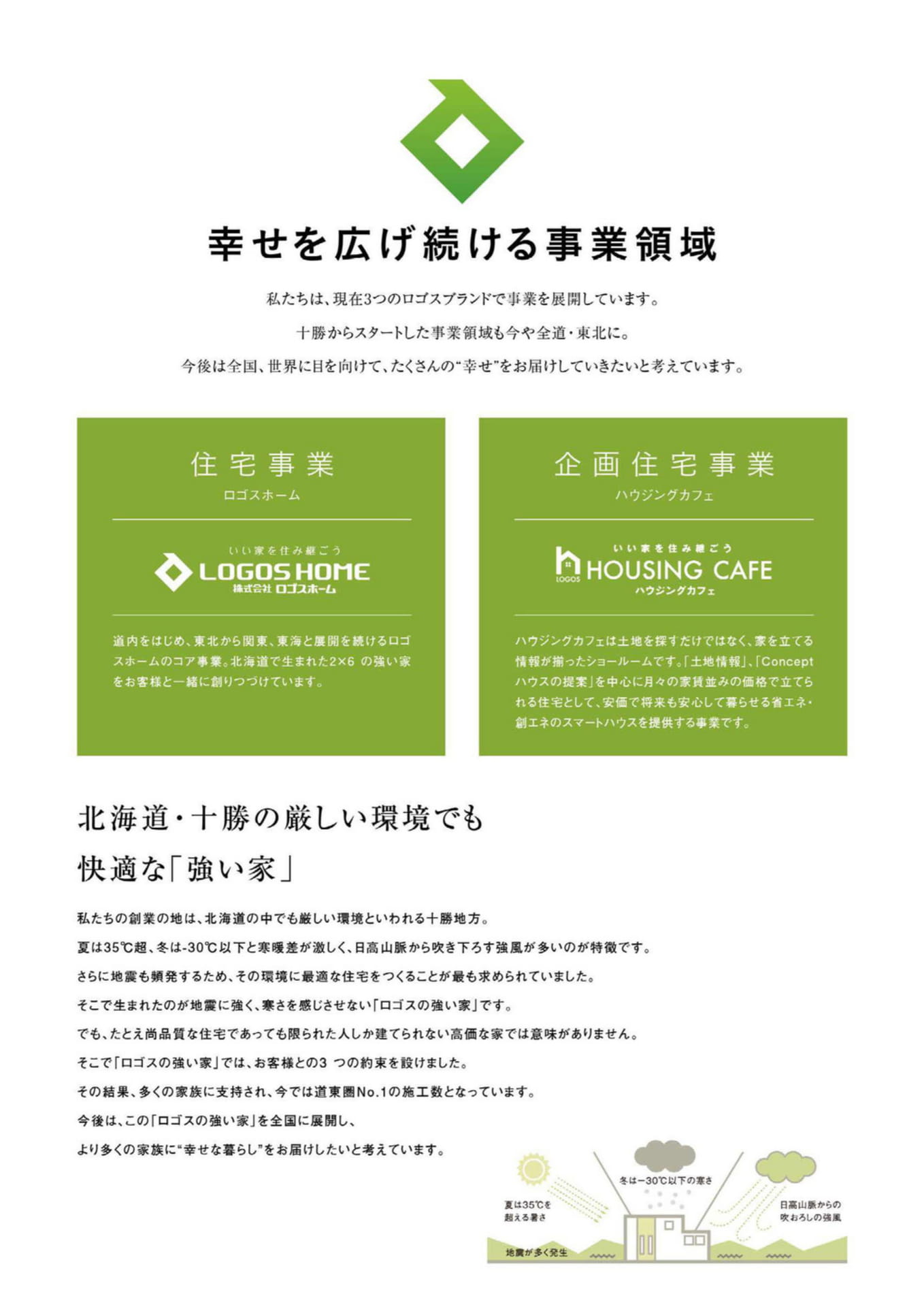Page (追加)1