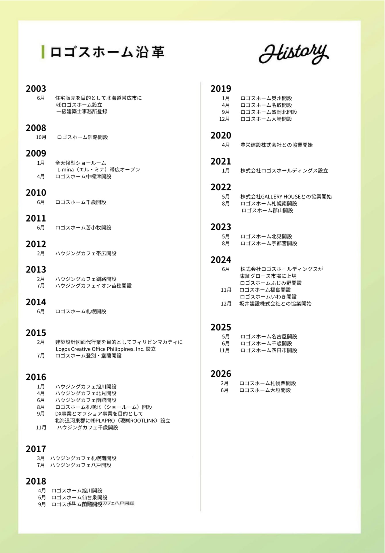 Page (追加)1
