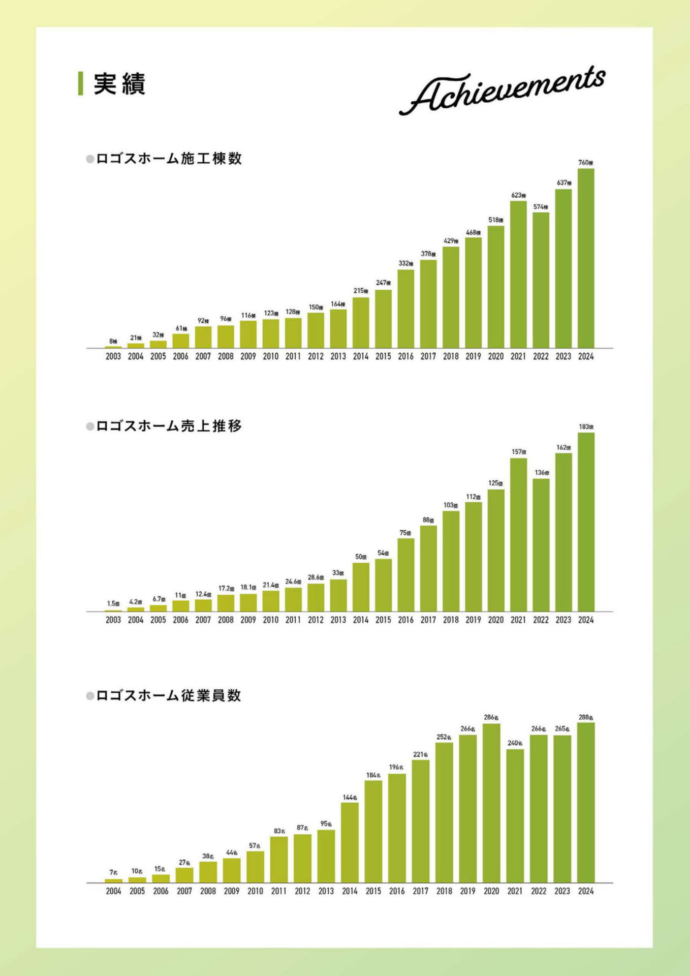 Page (追加)1