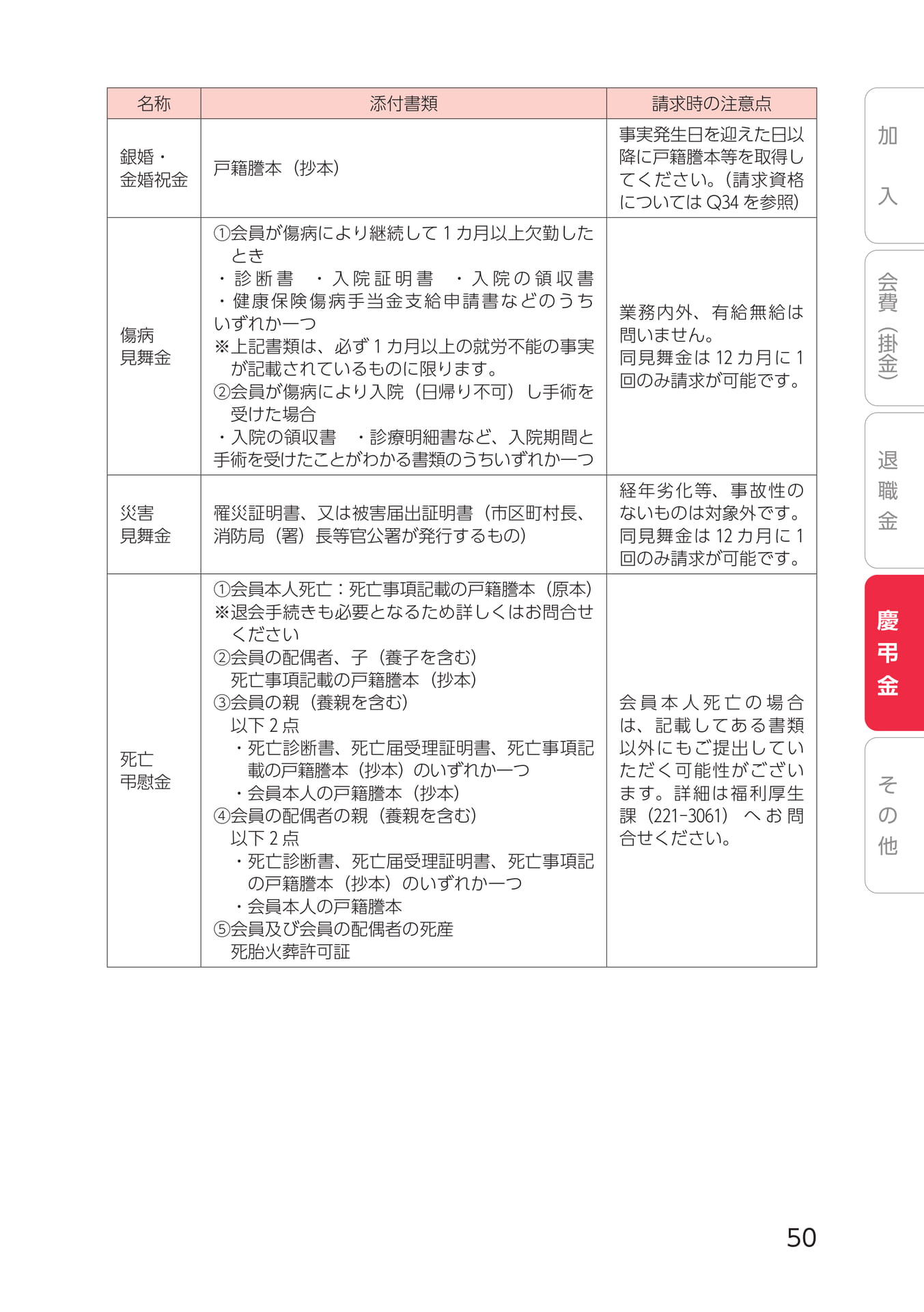 Page 61