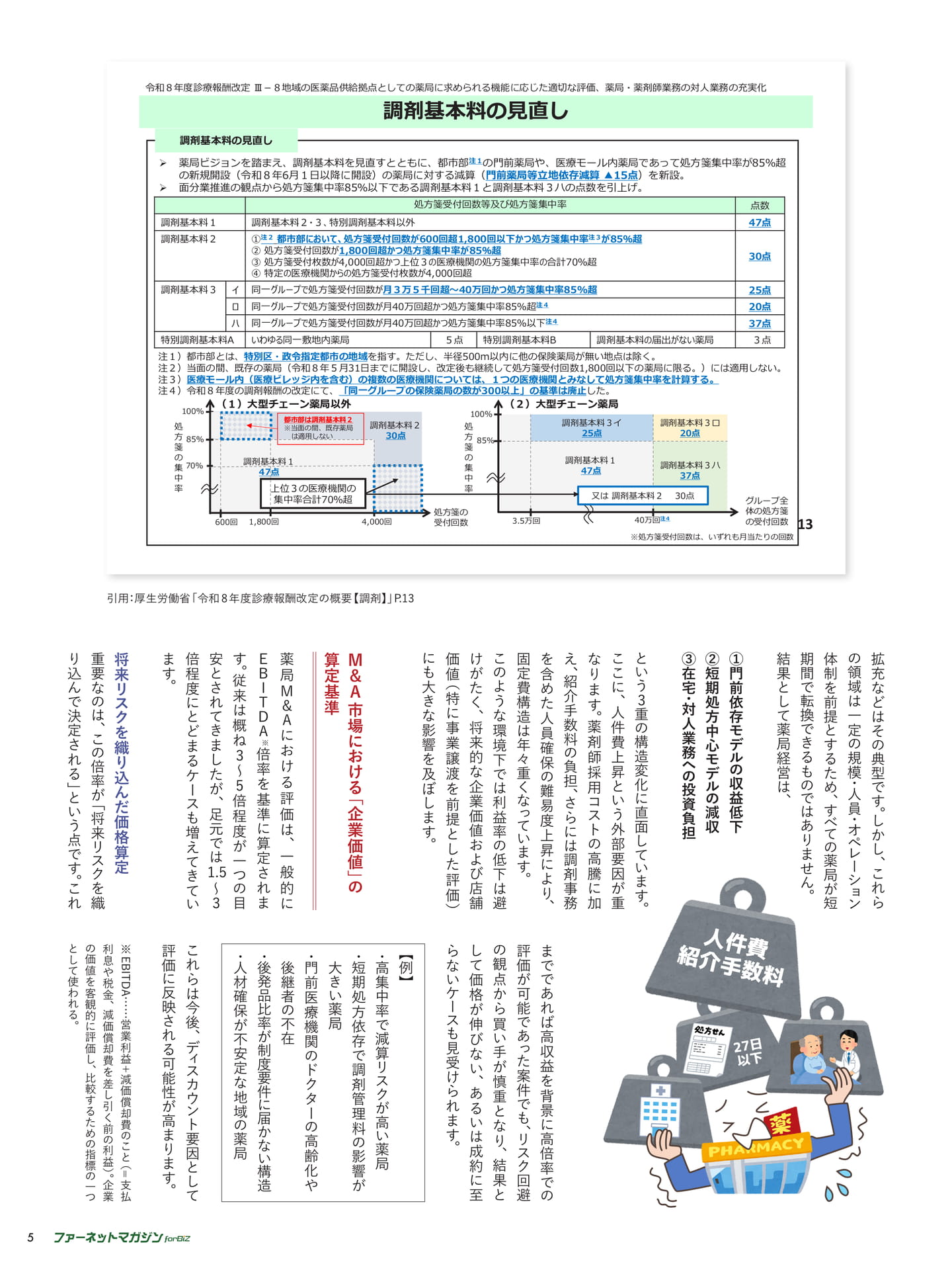 診療報酬改定がもたらす 薬局経営の再編圧力