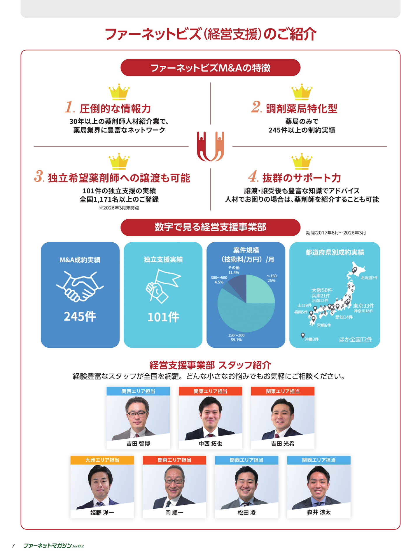 ファーネットビズ(経営支援)のご紹介
