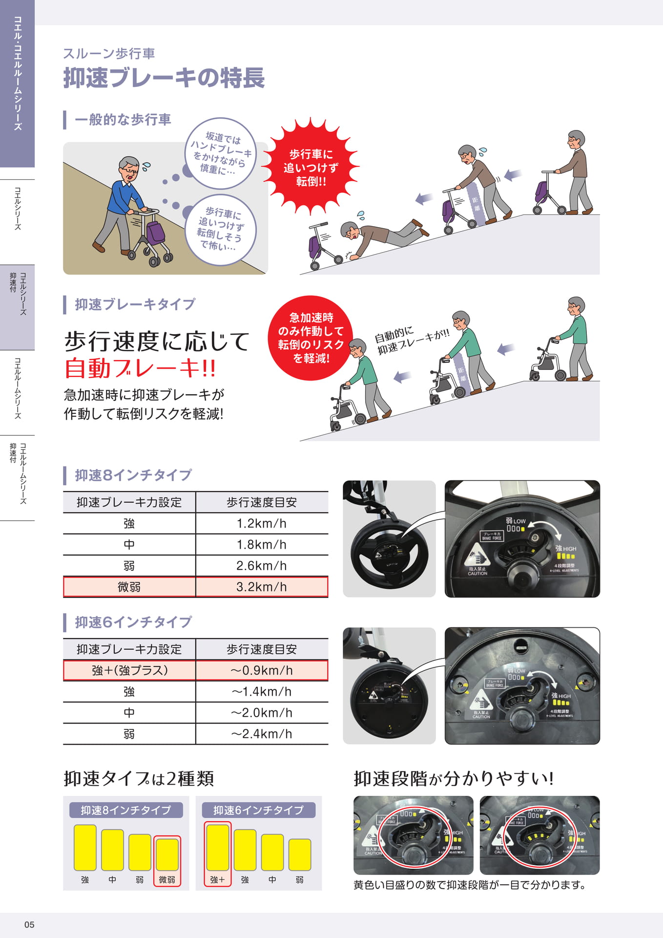 スルーン歩行車 抑速ブレーキの特長 株式会社マキテック