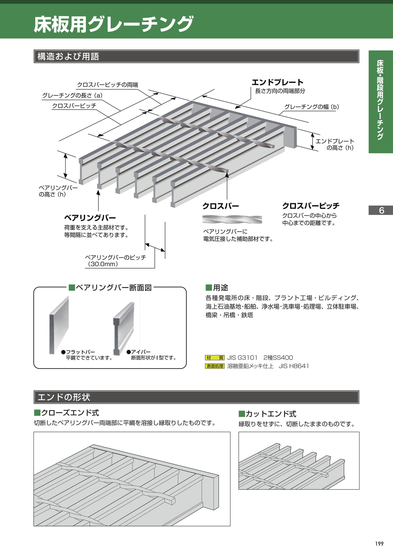 Page 201