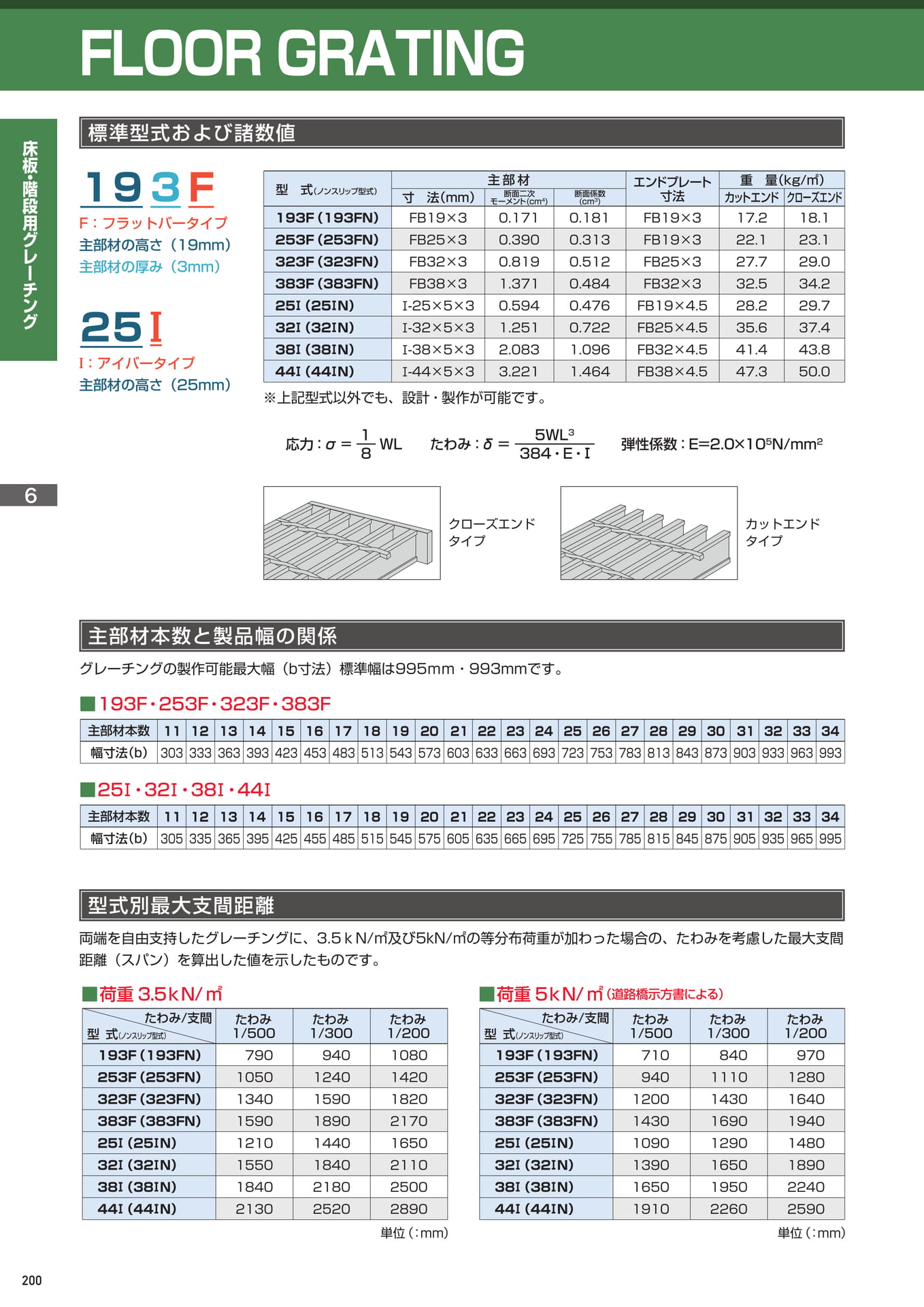 Page 202