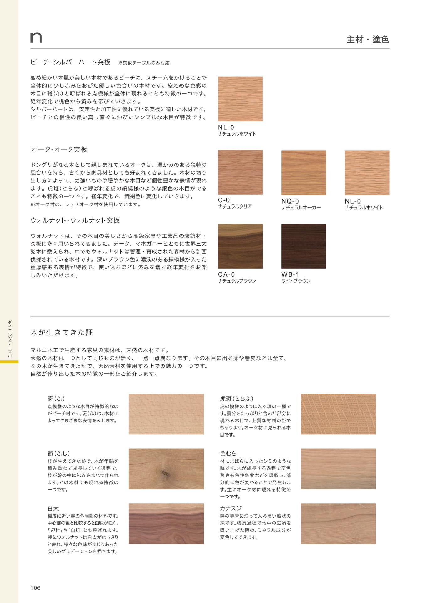 P106