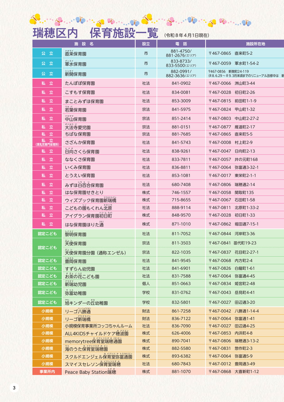 p3 瑞穂区内　保育施設一覧