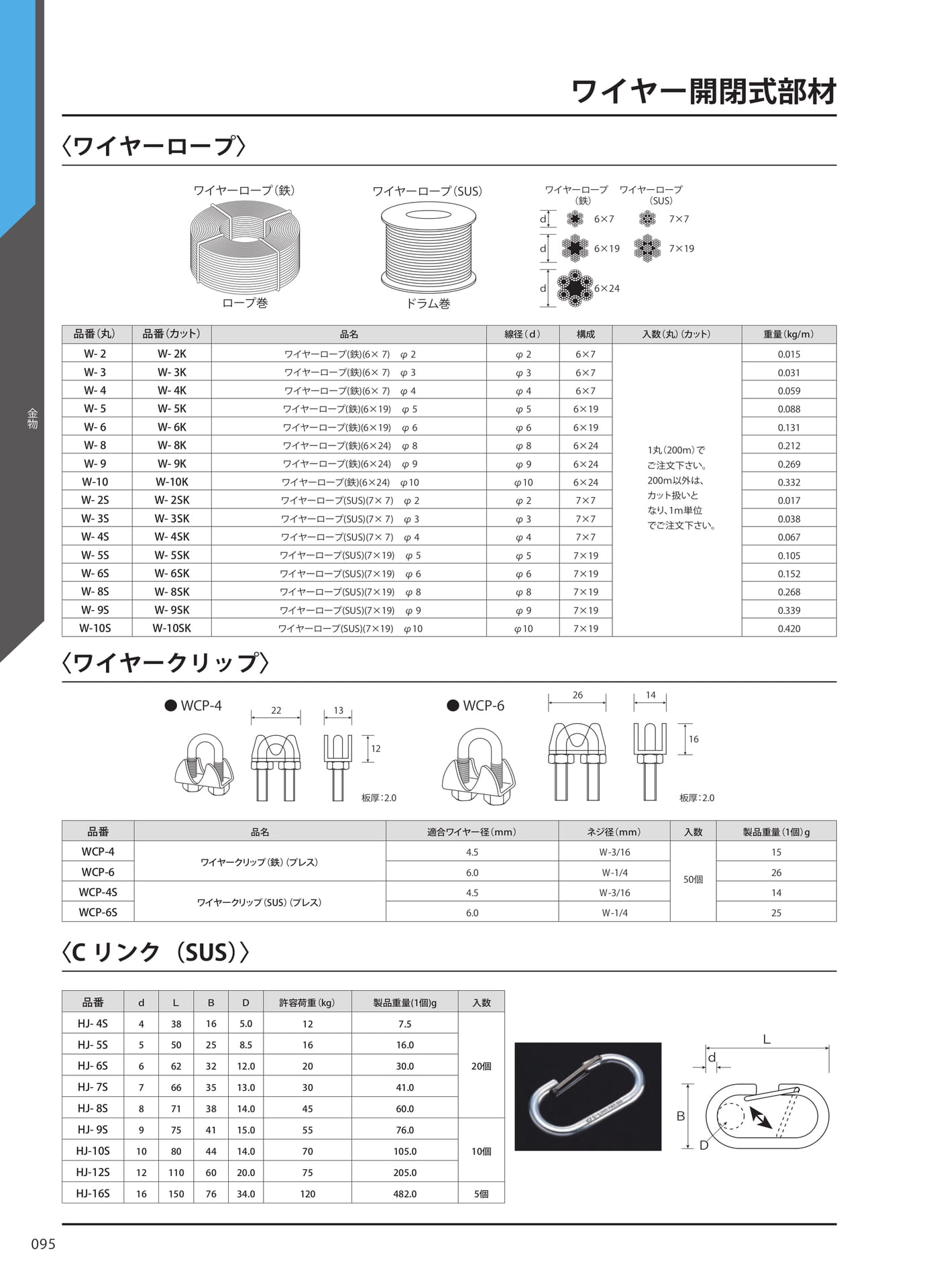 ワイヤー開閉式部材