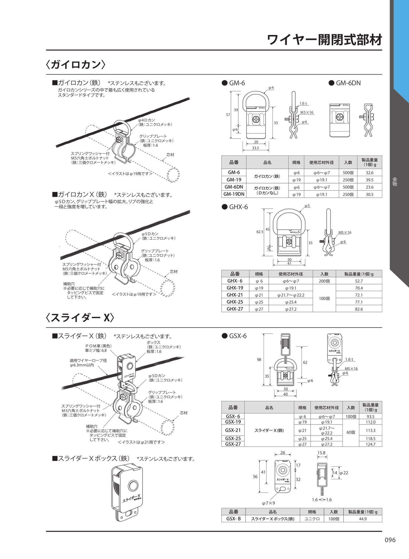 ワイヤー開閉式部材