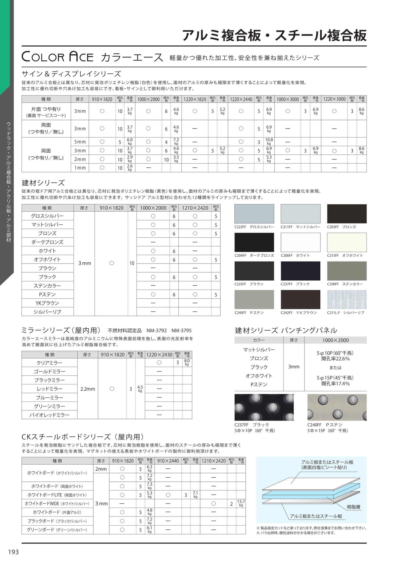 アルミ複合板・スチール複合板
