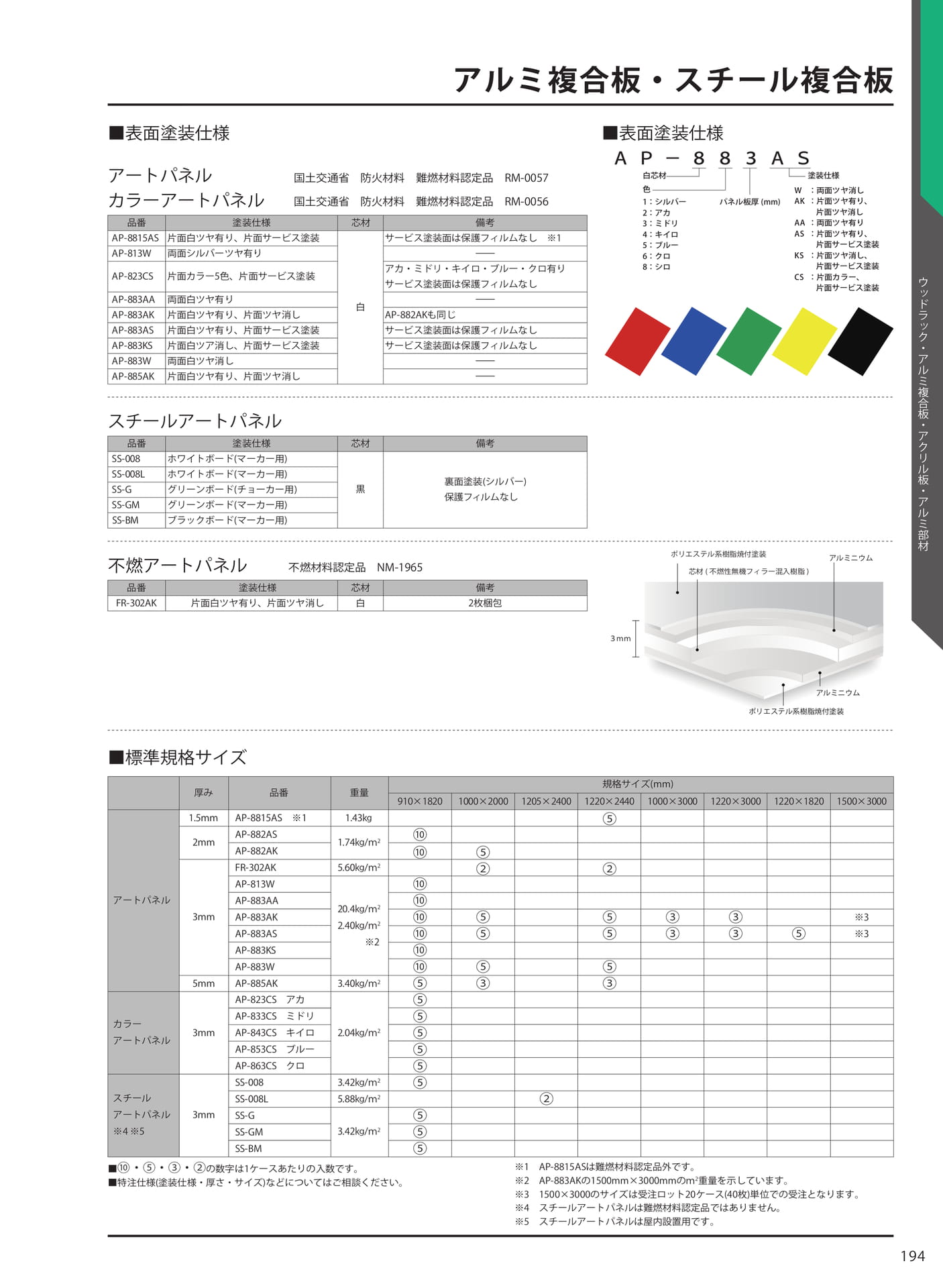 アルミ複合板・スチール複合板