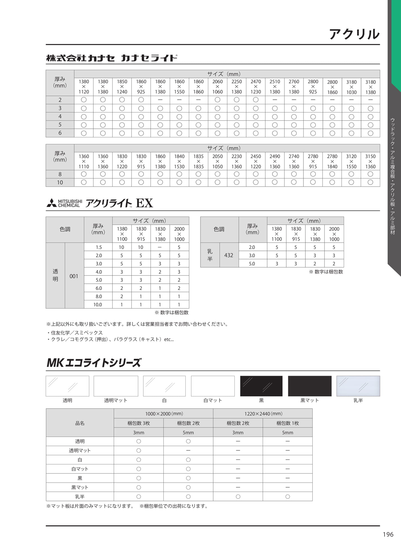 アクリル