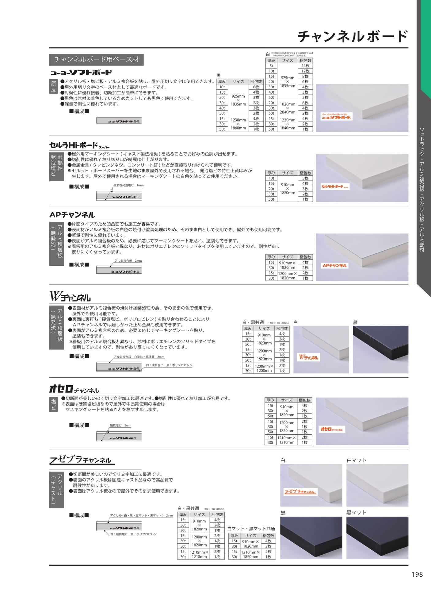 チャンネルボード