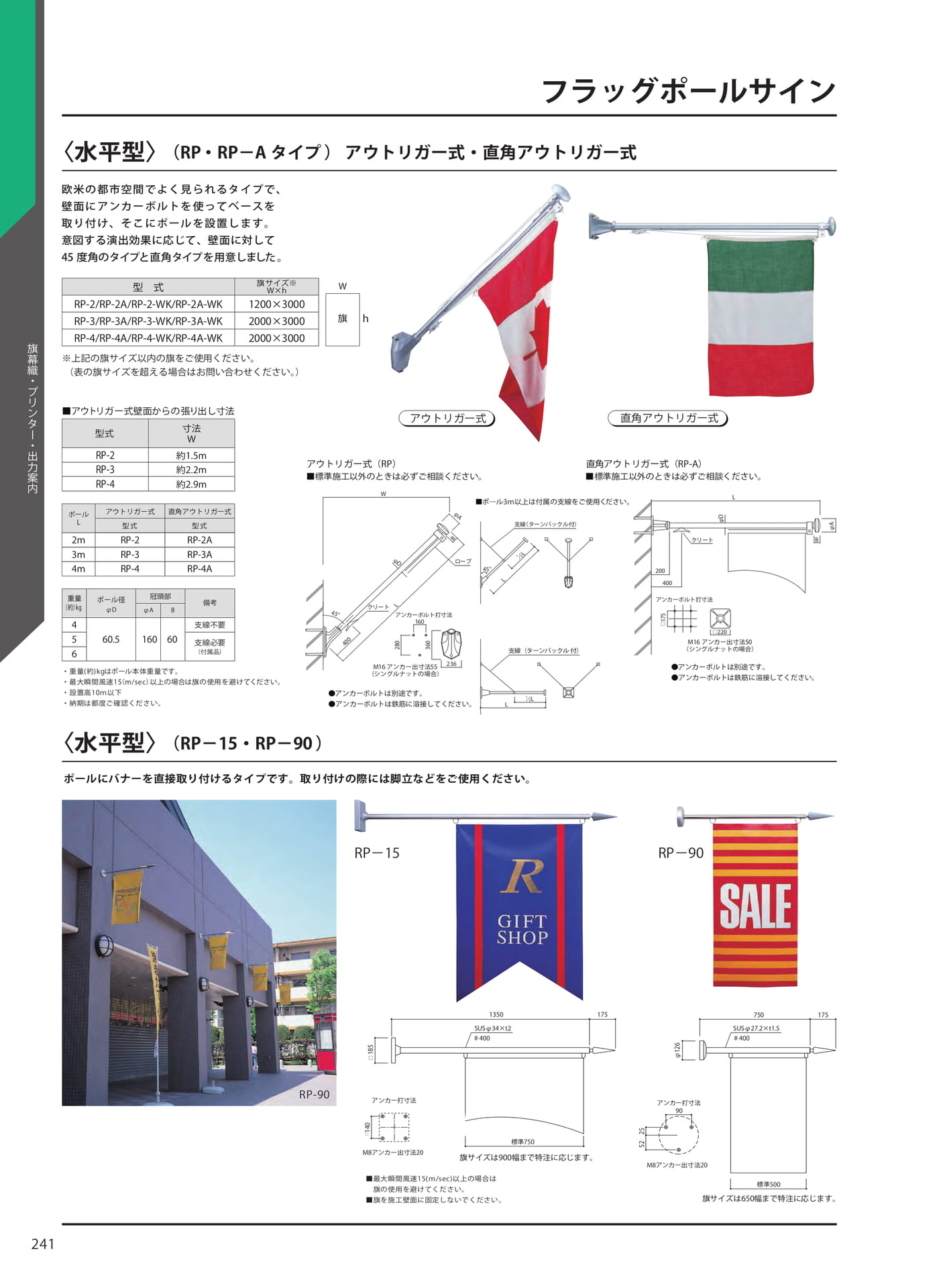 フラッグポールサイン