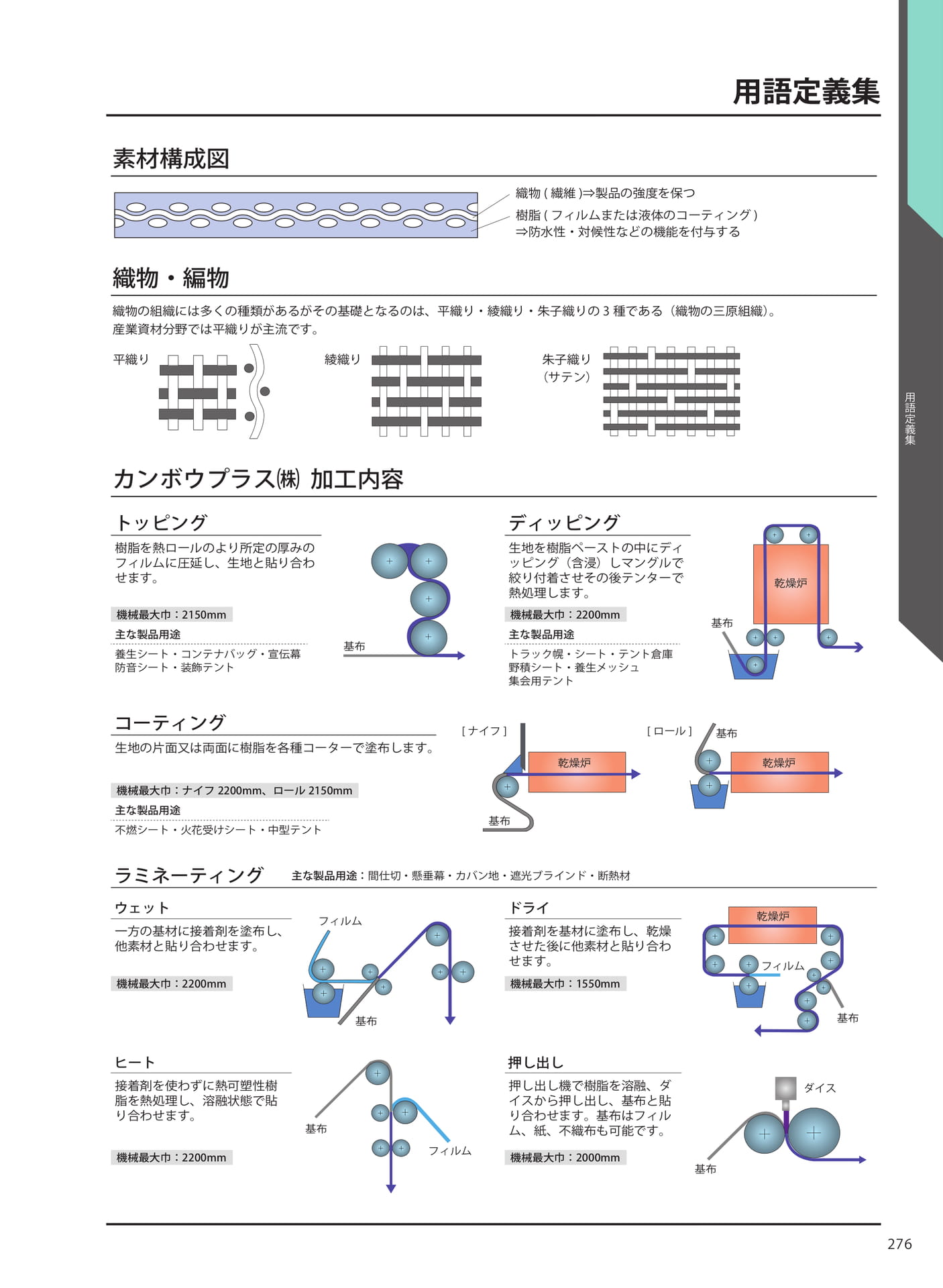 用語定義集