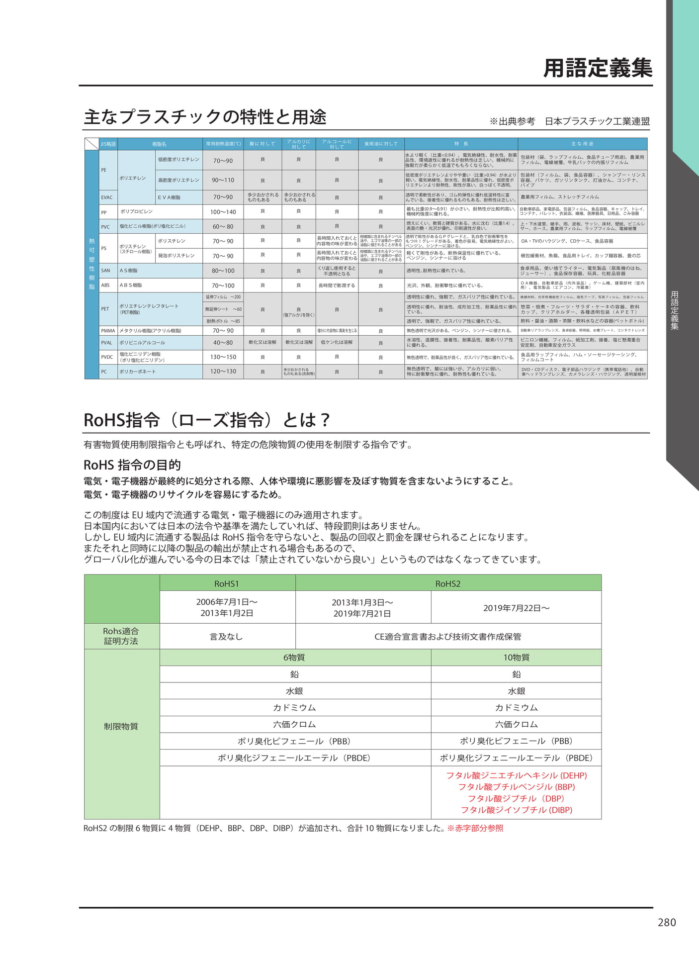 用語定義集