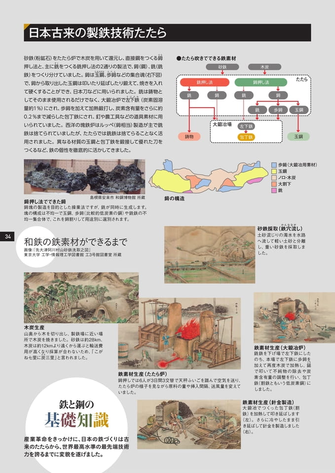 Page 34