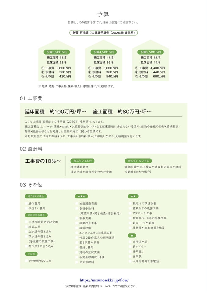 26 ご予算