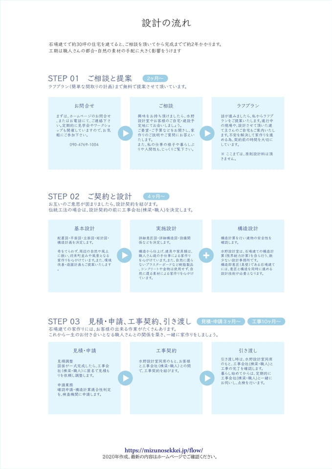 27 設計の流れ