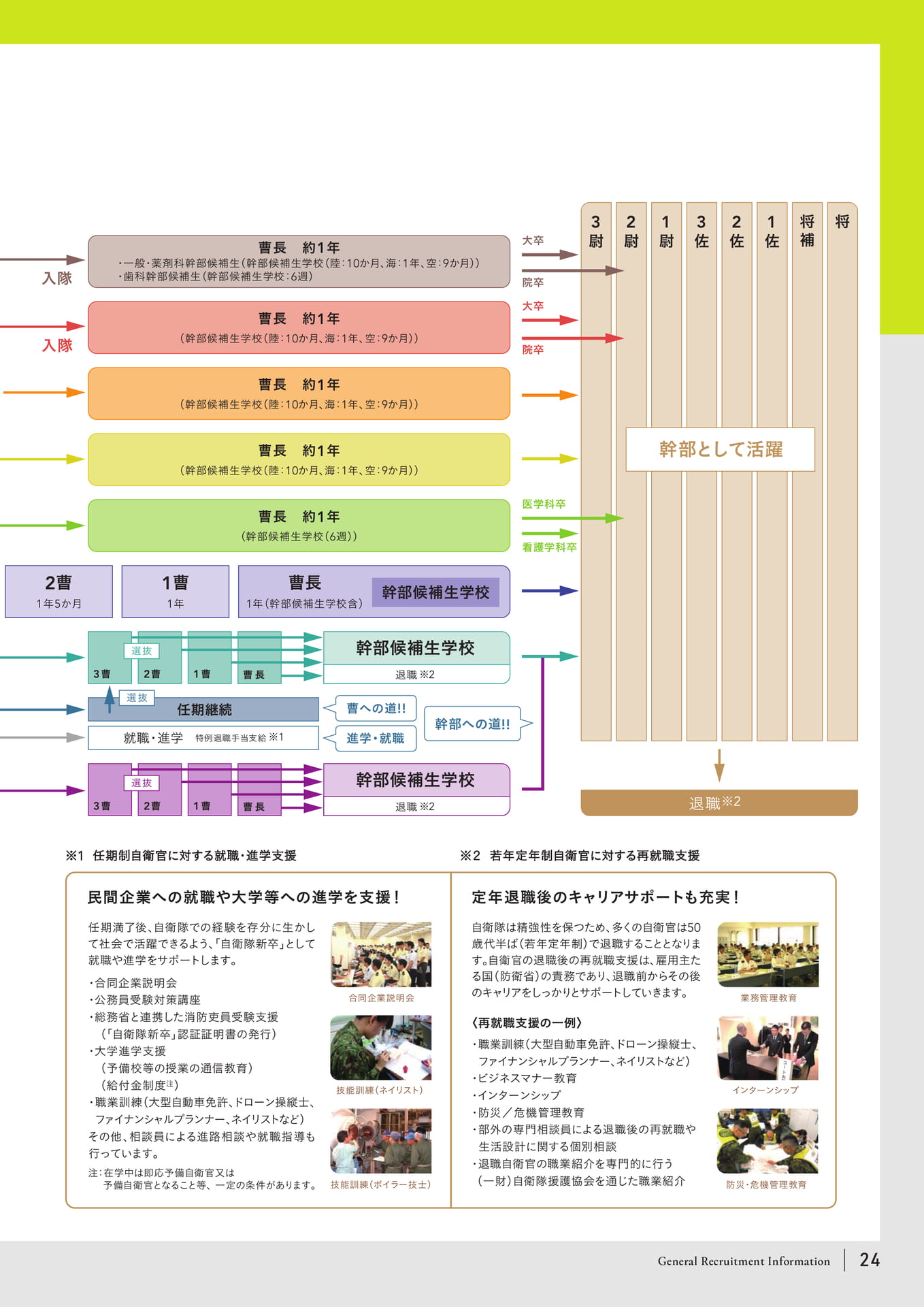 Page (追加)25