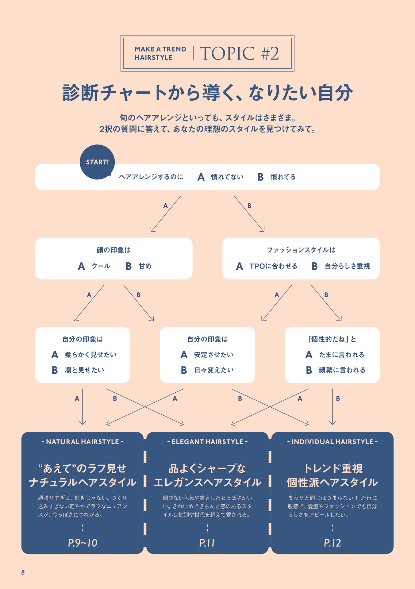 Page (追加)08