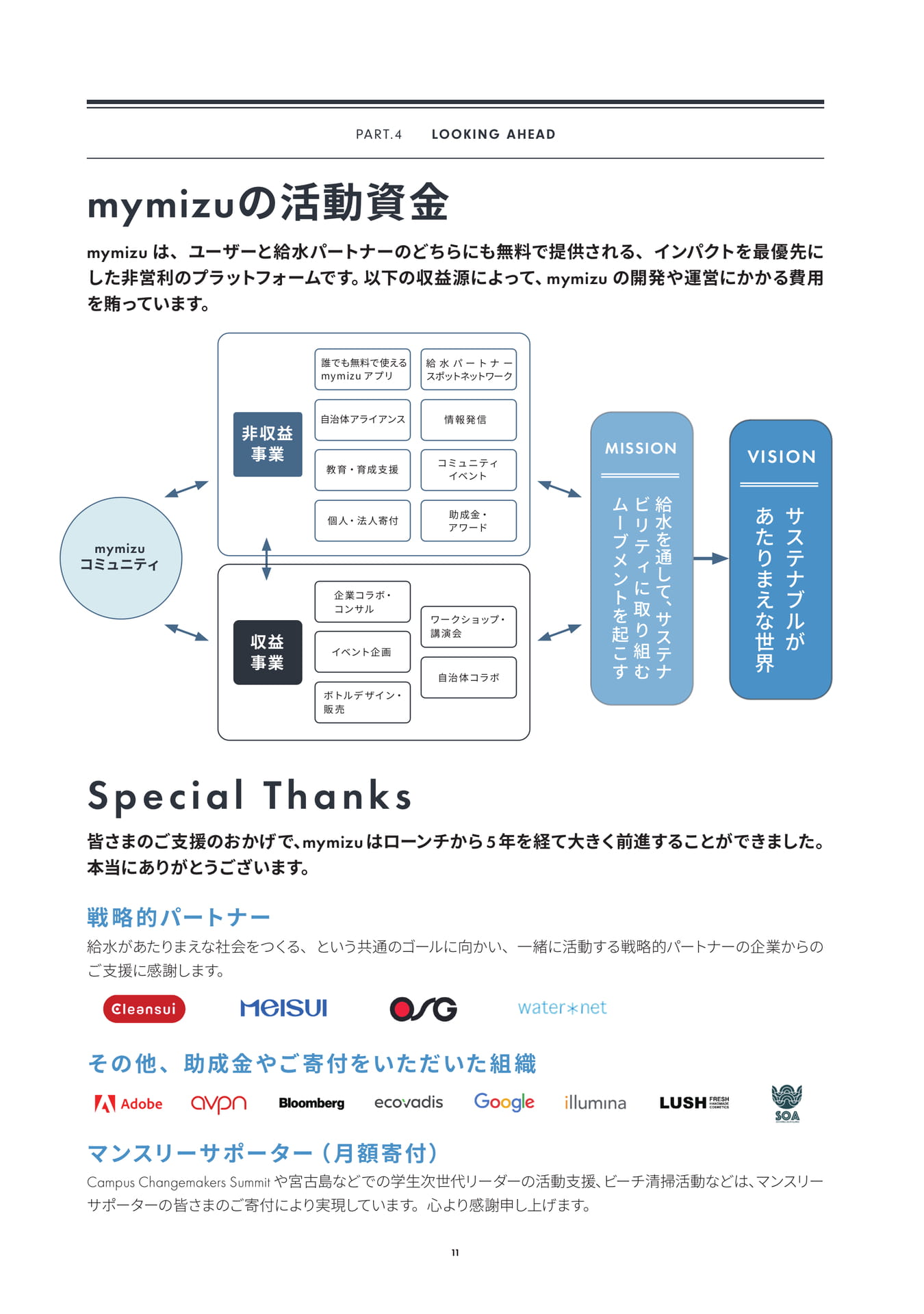 活動資金・Special Thanks