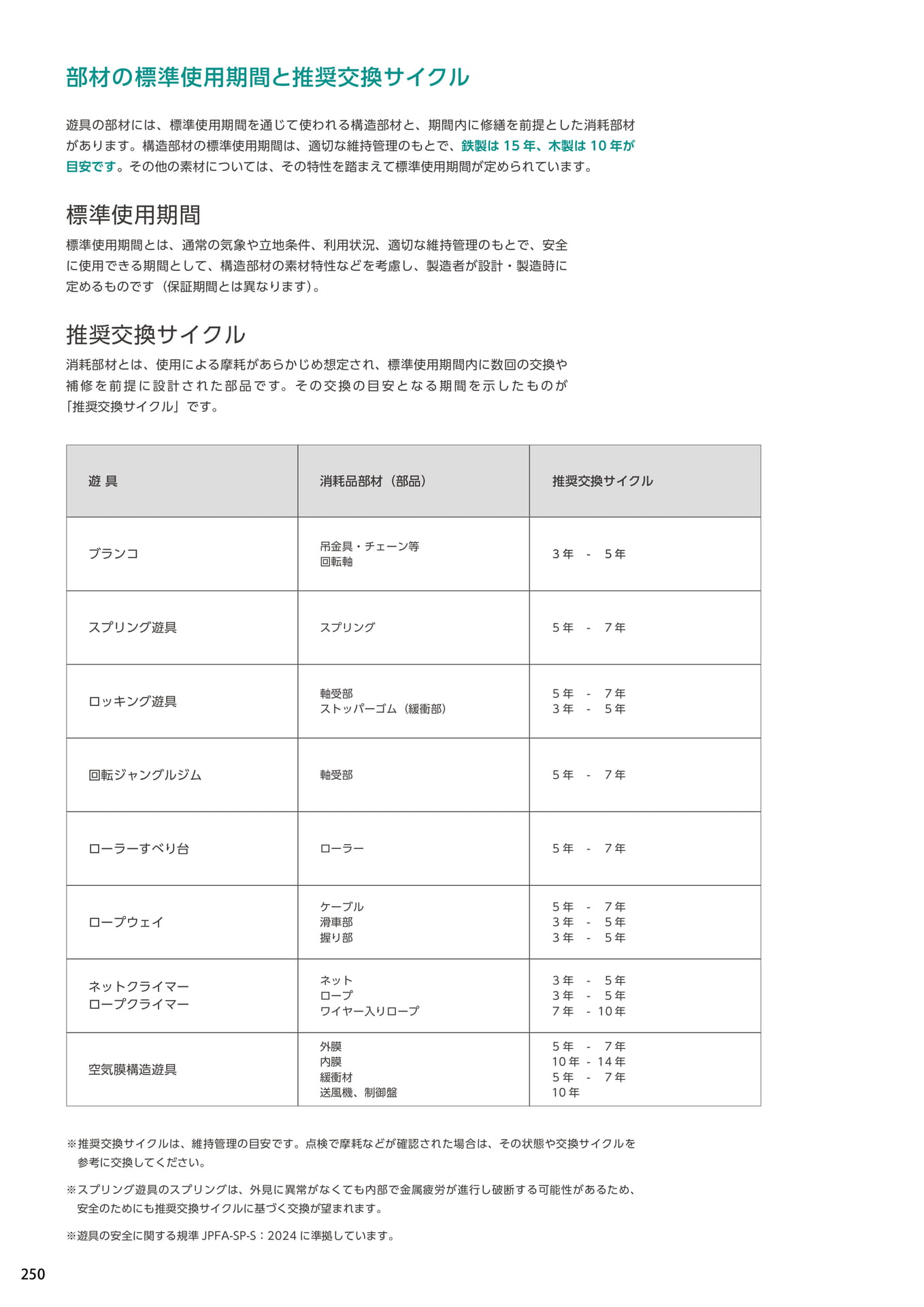 Page 250