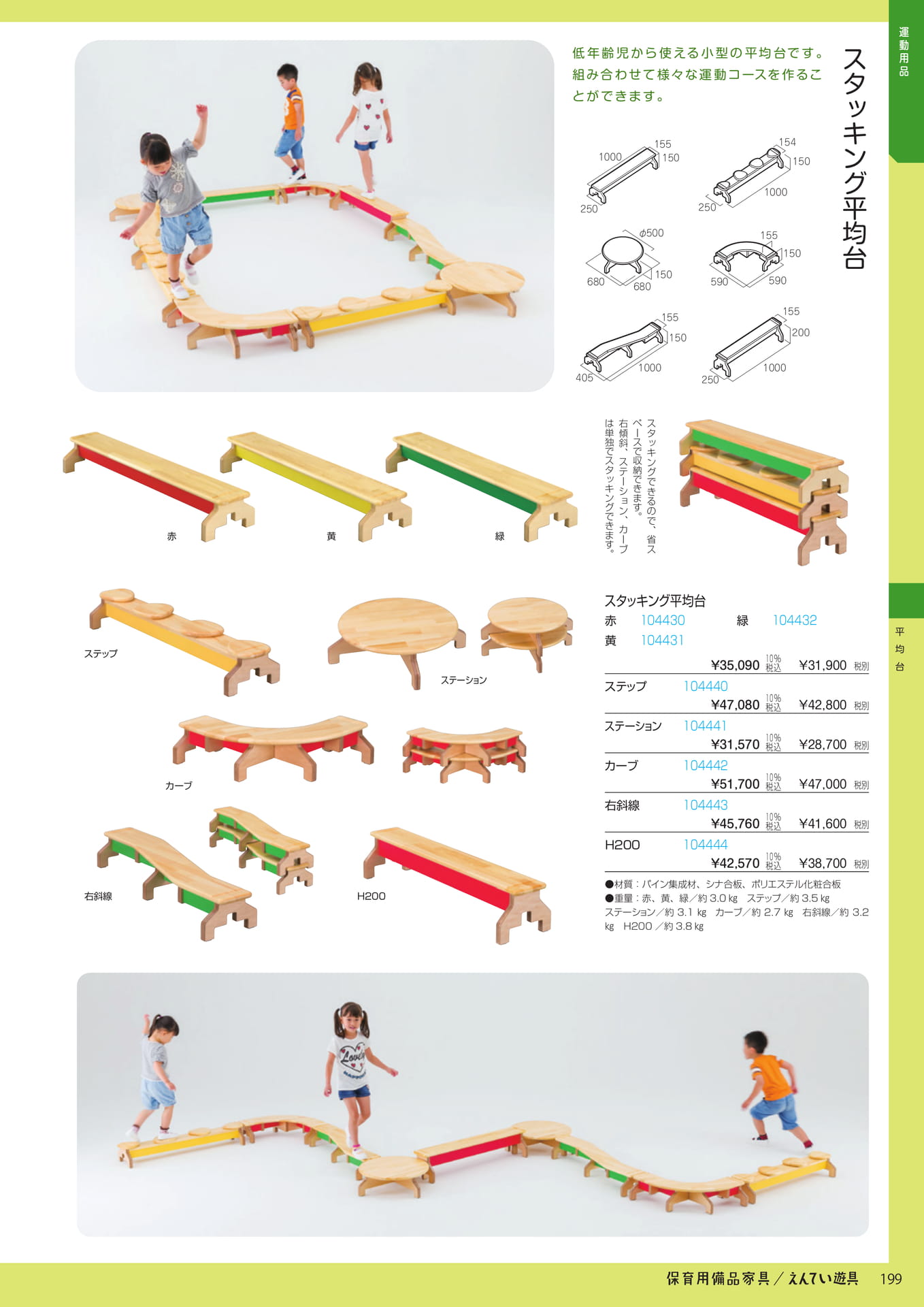 Page 201